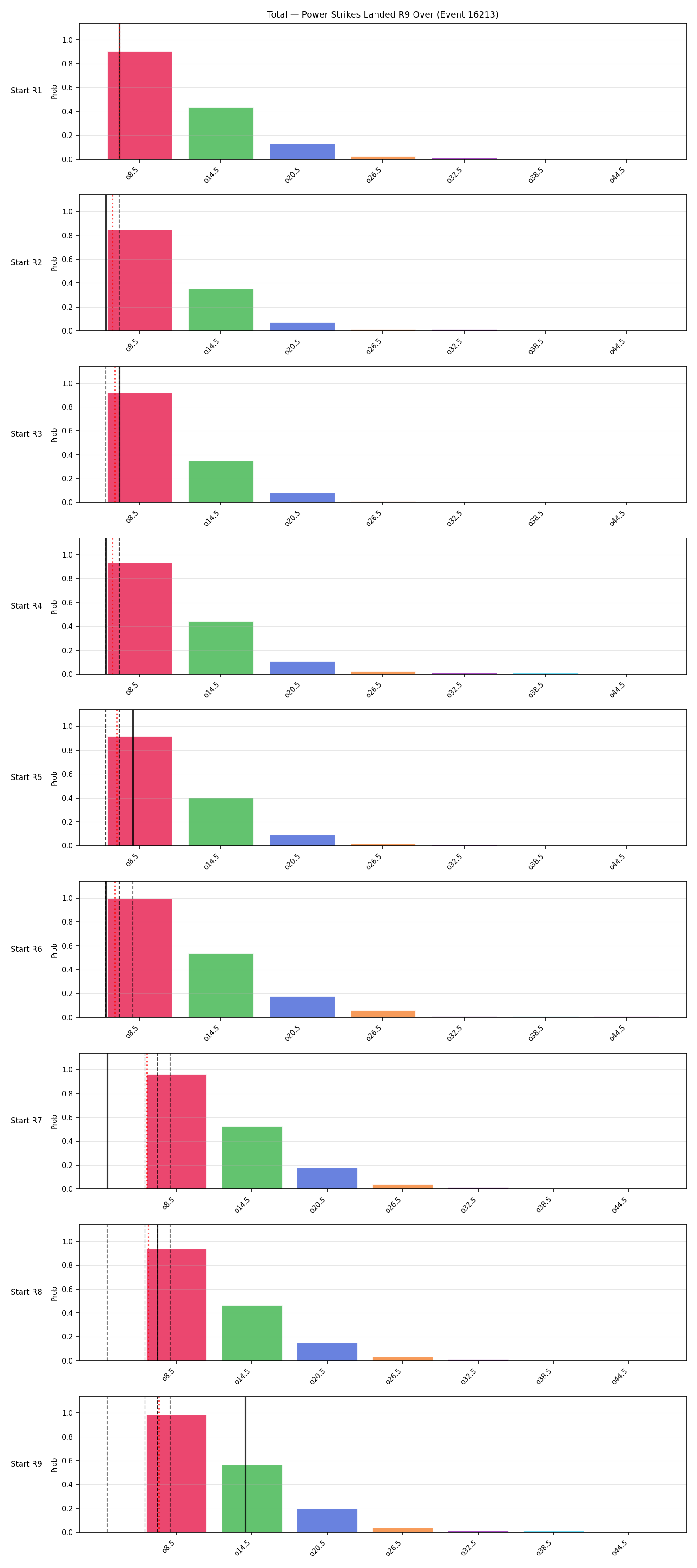 Stats/Round/Total Overs/Power Strikes Landed/Round 09/16213 Round 09 Over Snapshots — Dev