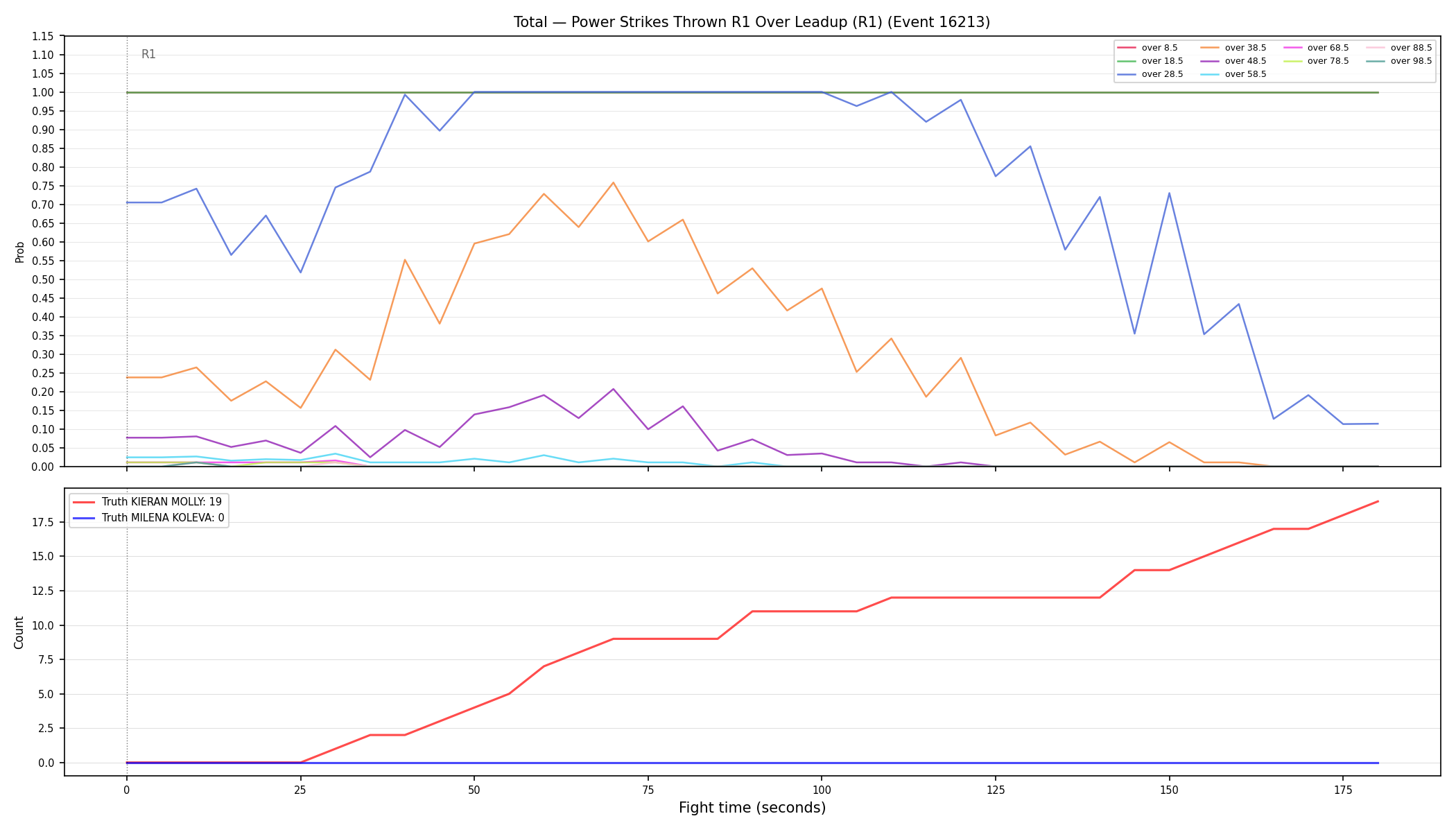 Stats/Round/Total Overs/Power Strikes Thrown/Round 01/16213 Round 01 Over Leadup — Dev