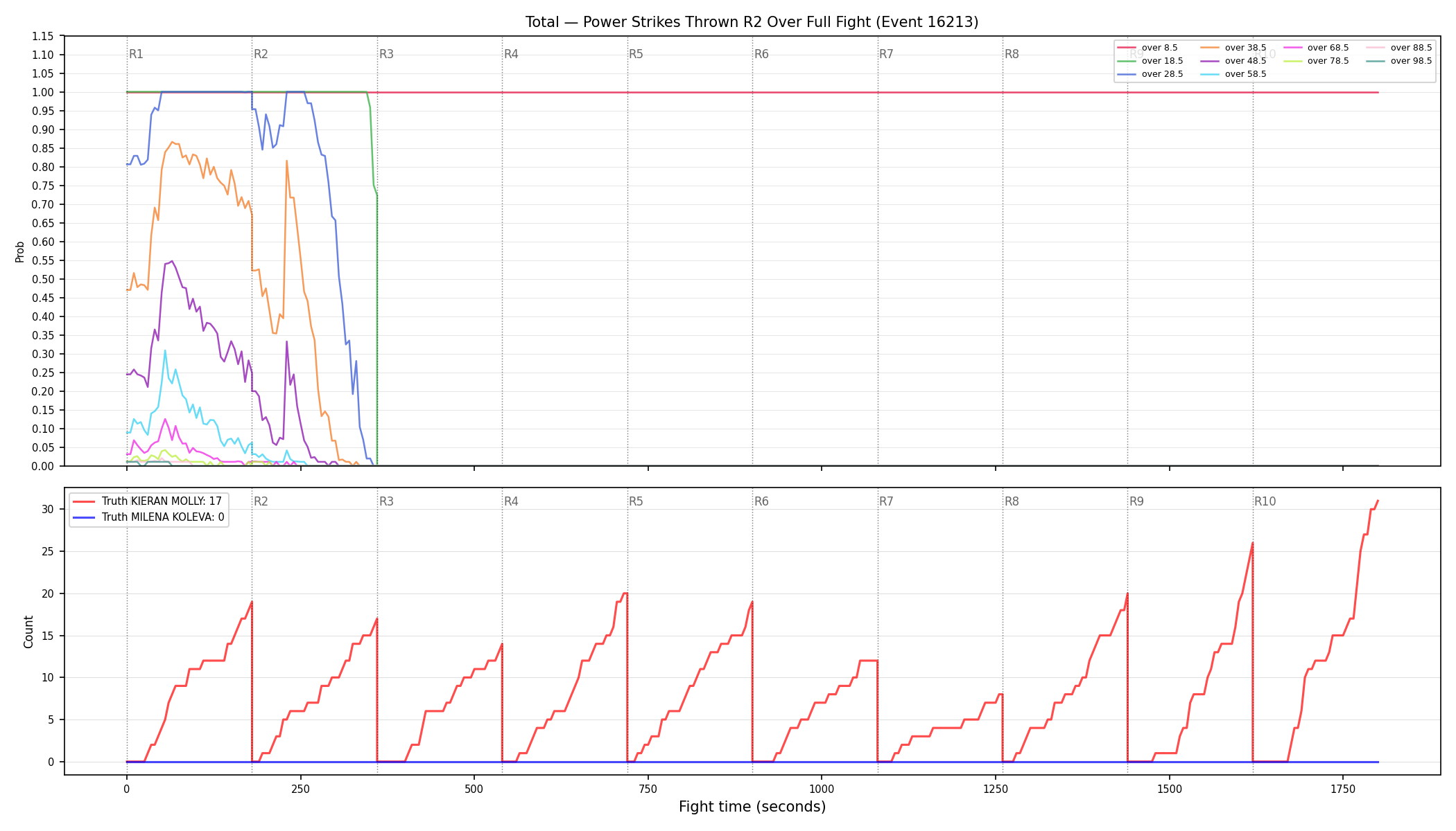 Stats/Round/Total Overs/Power Strikes Thrown/Round 02/16213 Round 02 Over Fight — Dev