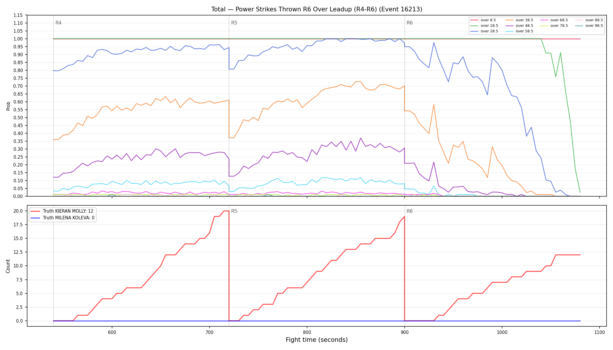Stats/Round/Total Overs/Power Strikes Thrown/Round 06/16213 Round 06 Over Leadup — Dev