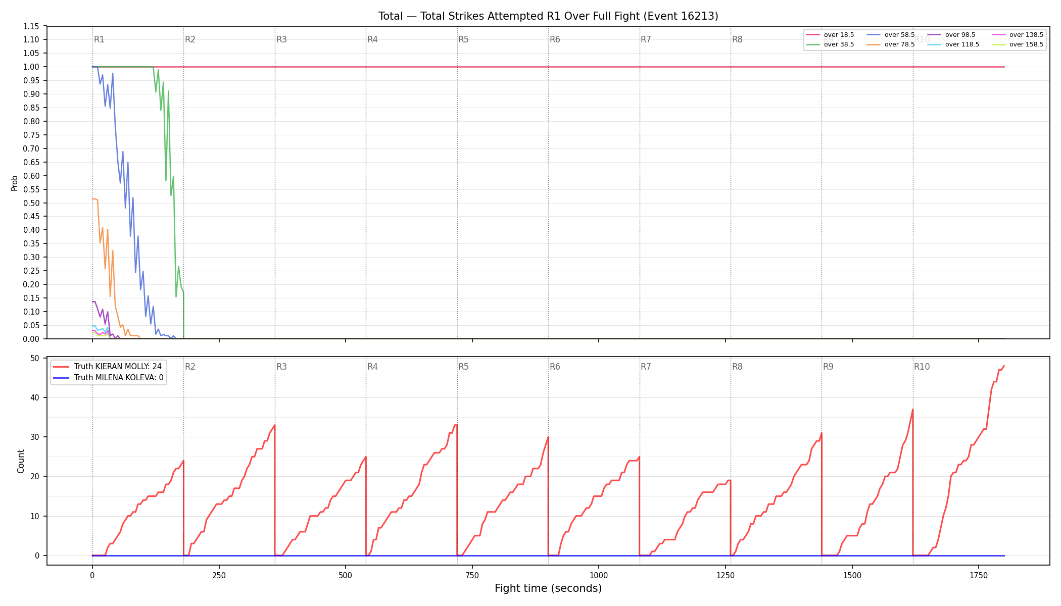 Stats/Round/Total Overs/Total Strikes Attempted/Round 01/16213 Round 01 Over Fight — Dev