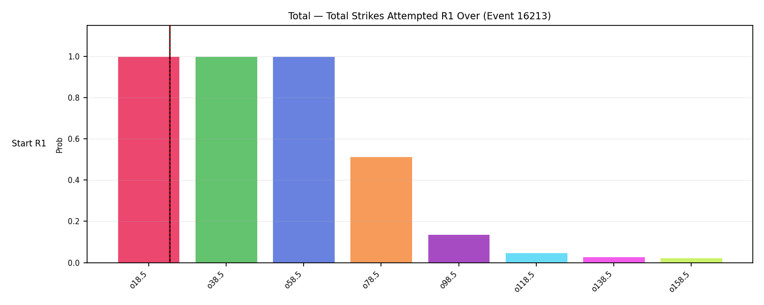 Stats/Round/Total Overs/Total Strikes Attempted/Round 01/16213 Round 01 Over Snapshots — Dev