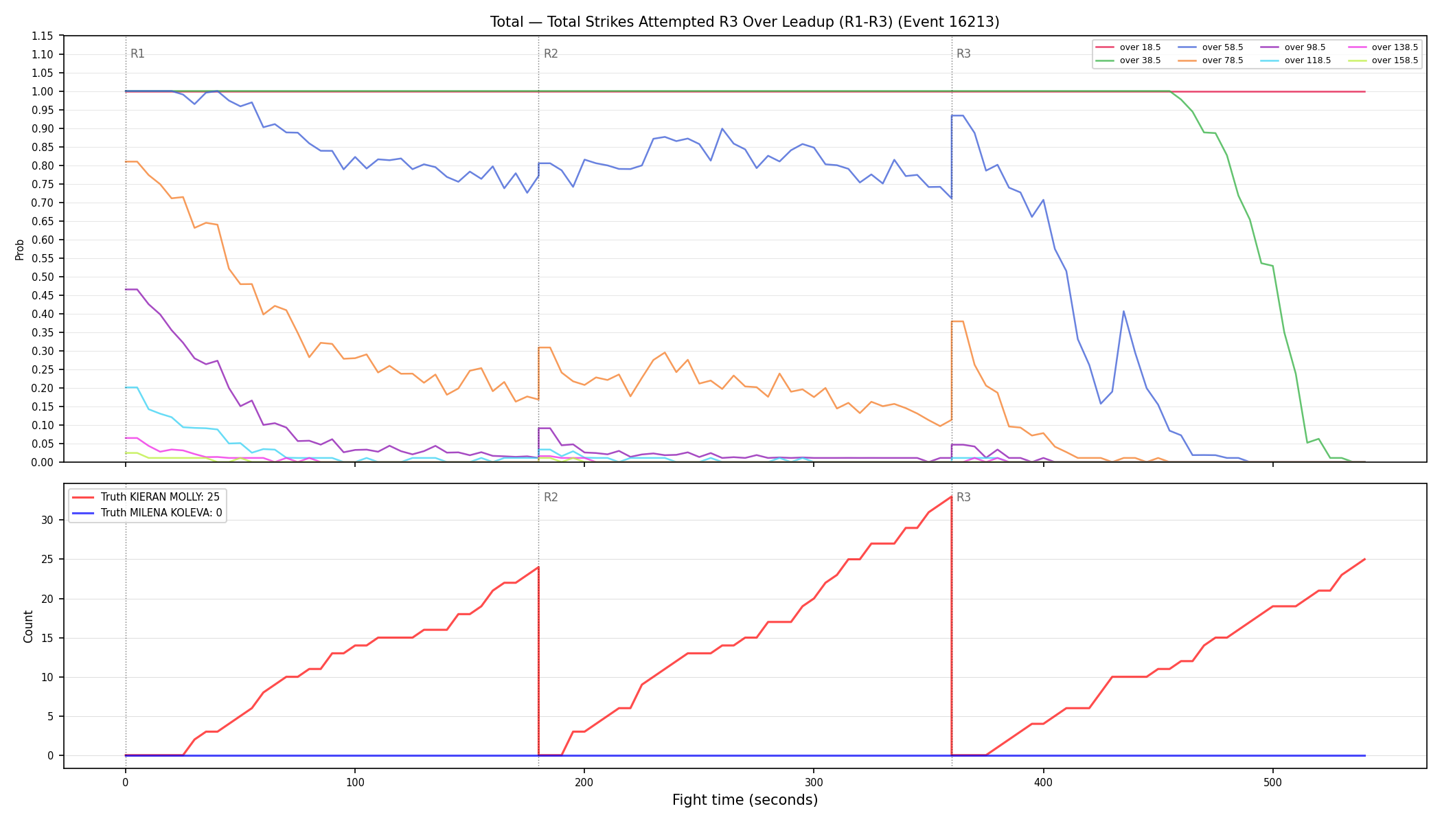 Stats/Round/Total Overs/Total Strikes Attempted/Round 03/16213 Round 03 Over Leadup — Dev