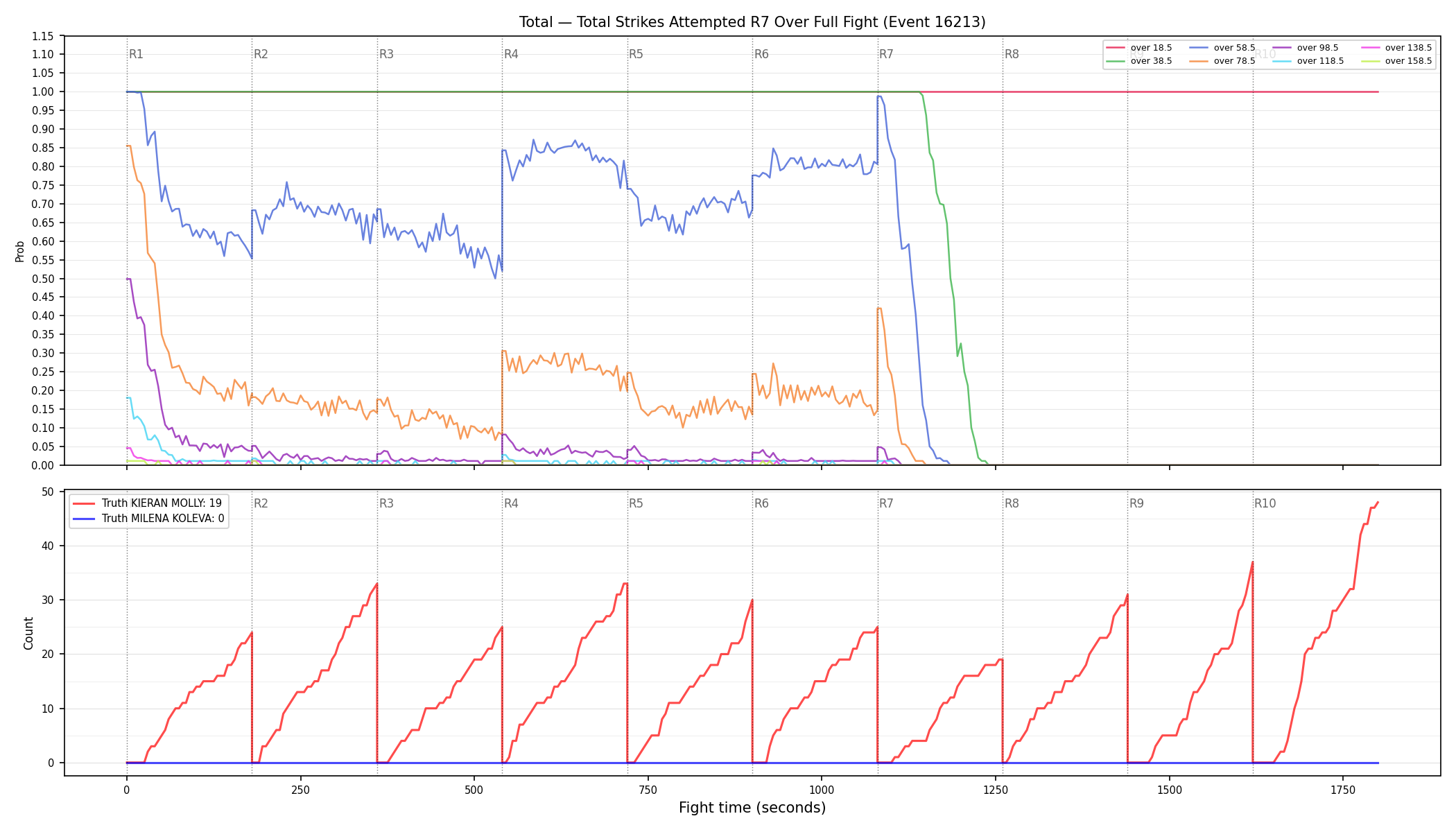 Stats/Round/Total Overs/Total Strikes Attempted/Round 07/16213 Round 07 Over Fight — Dev