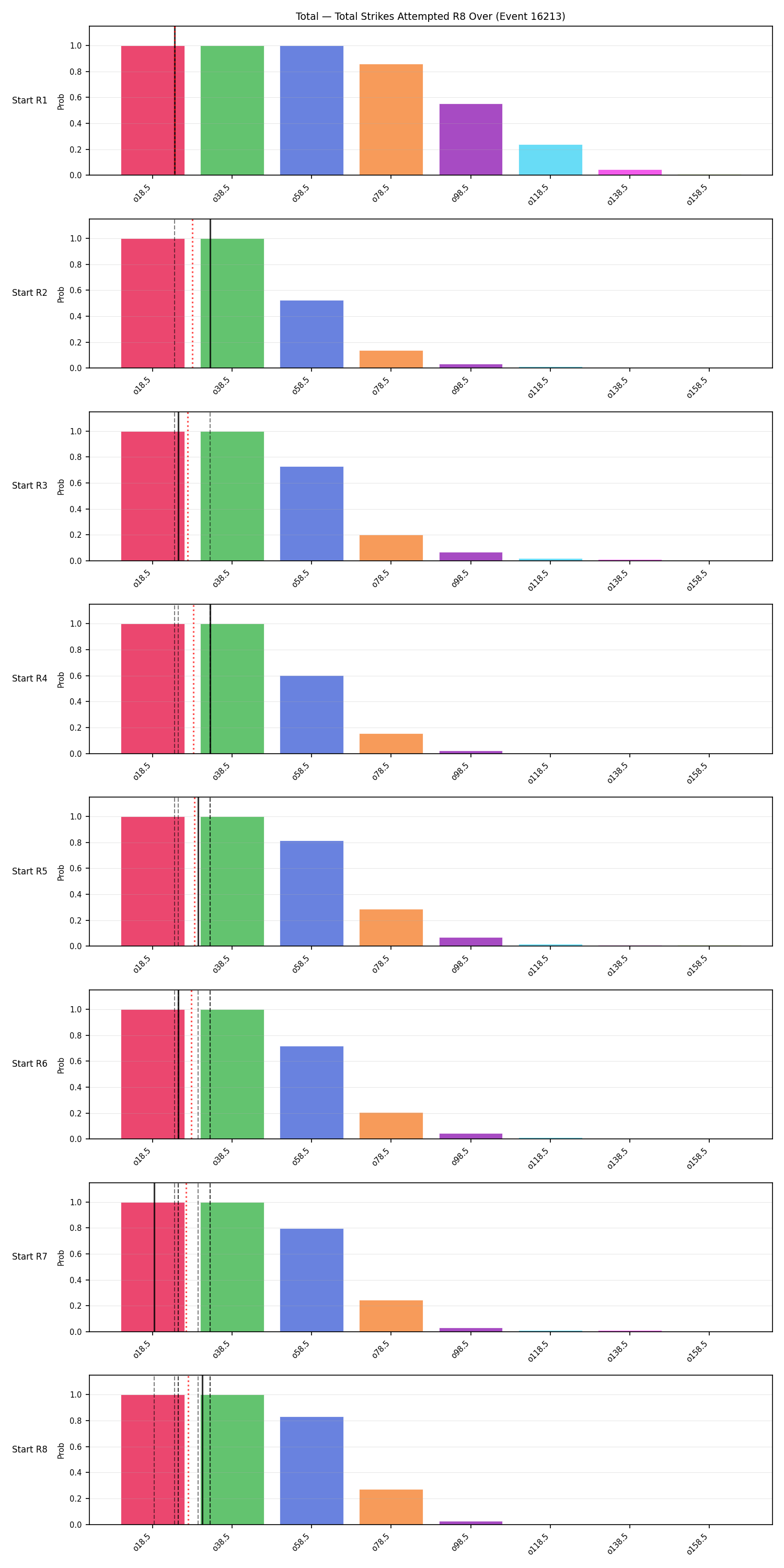 Stats/Round/Total Overs/Total Strikes Attempted/Round 08/16213 Round 08 Over Snapshots — Dev
