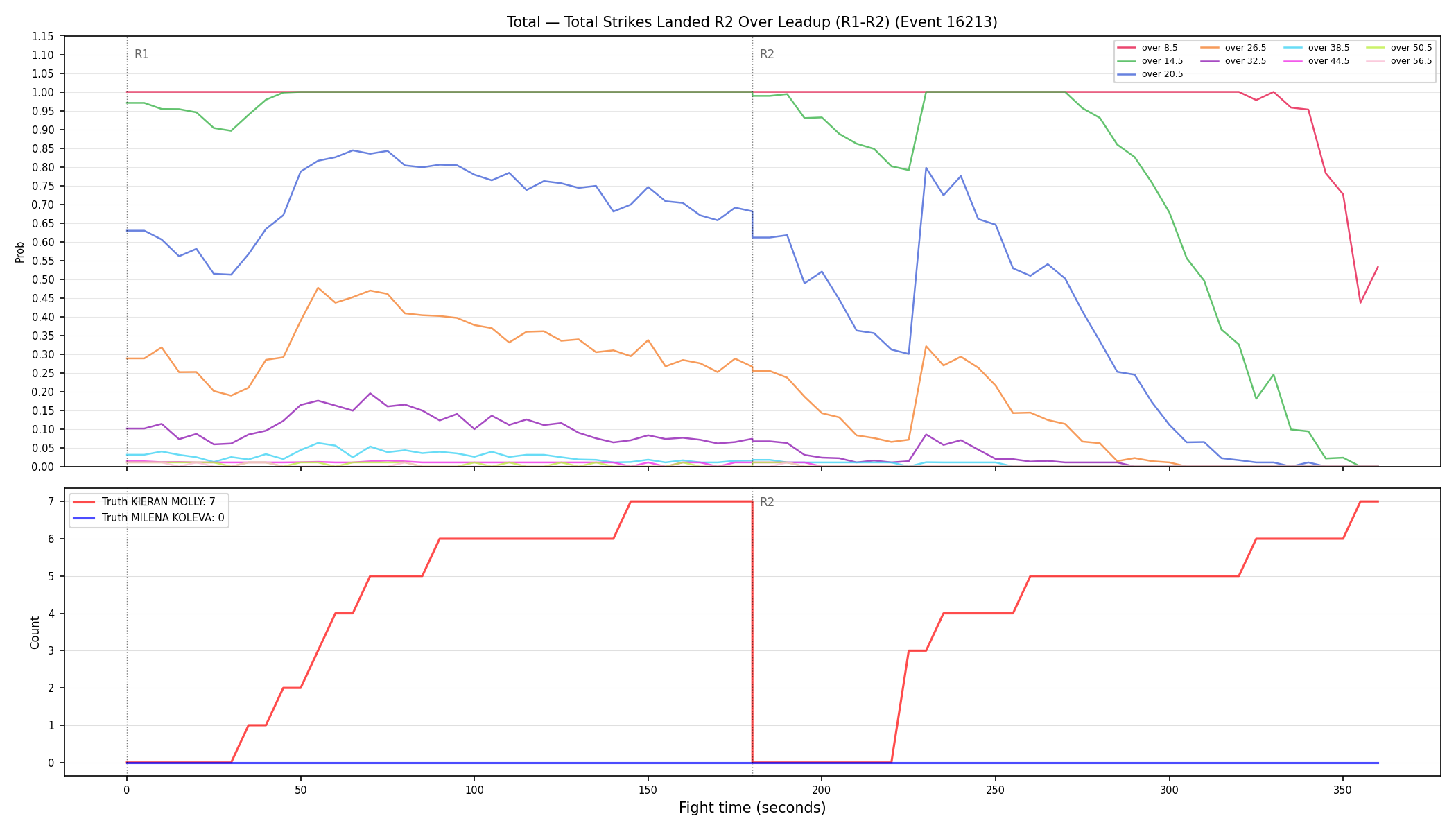 Stats/Round/Total Overs/Total Strikes Landed/Round 02/16213 Round 02 Over Leadup — Dev