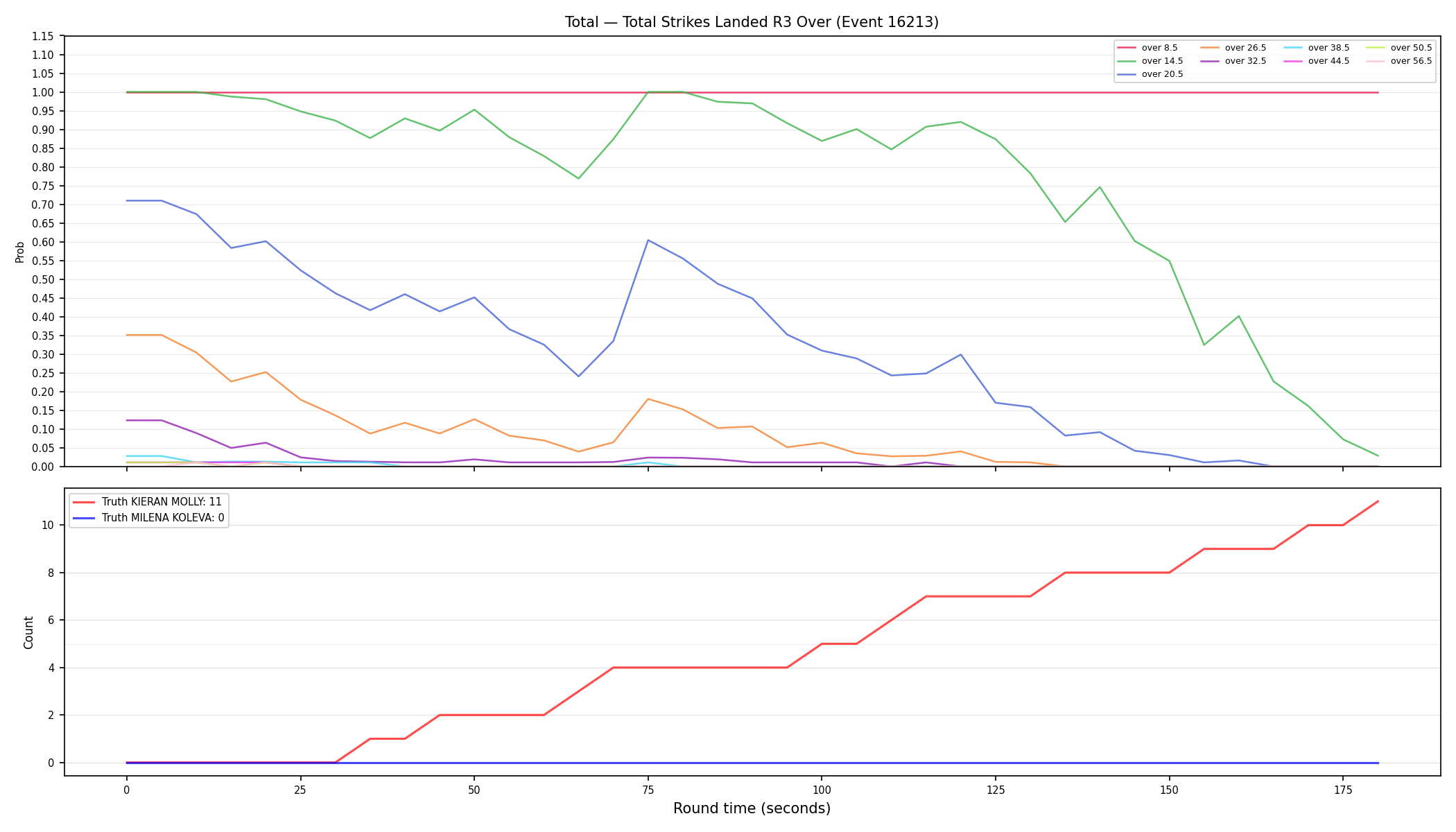 Stats/Round/Total Overs/Total Strikes Landed/Round 03/16213 Round 03 Over — Dev