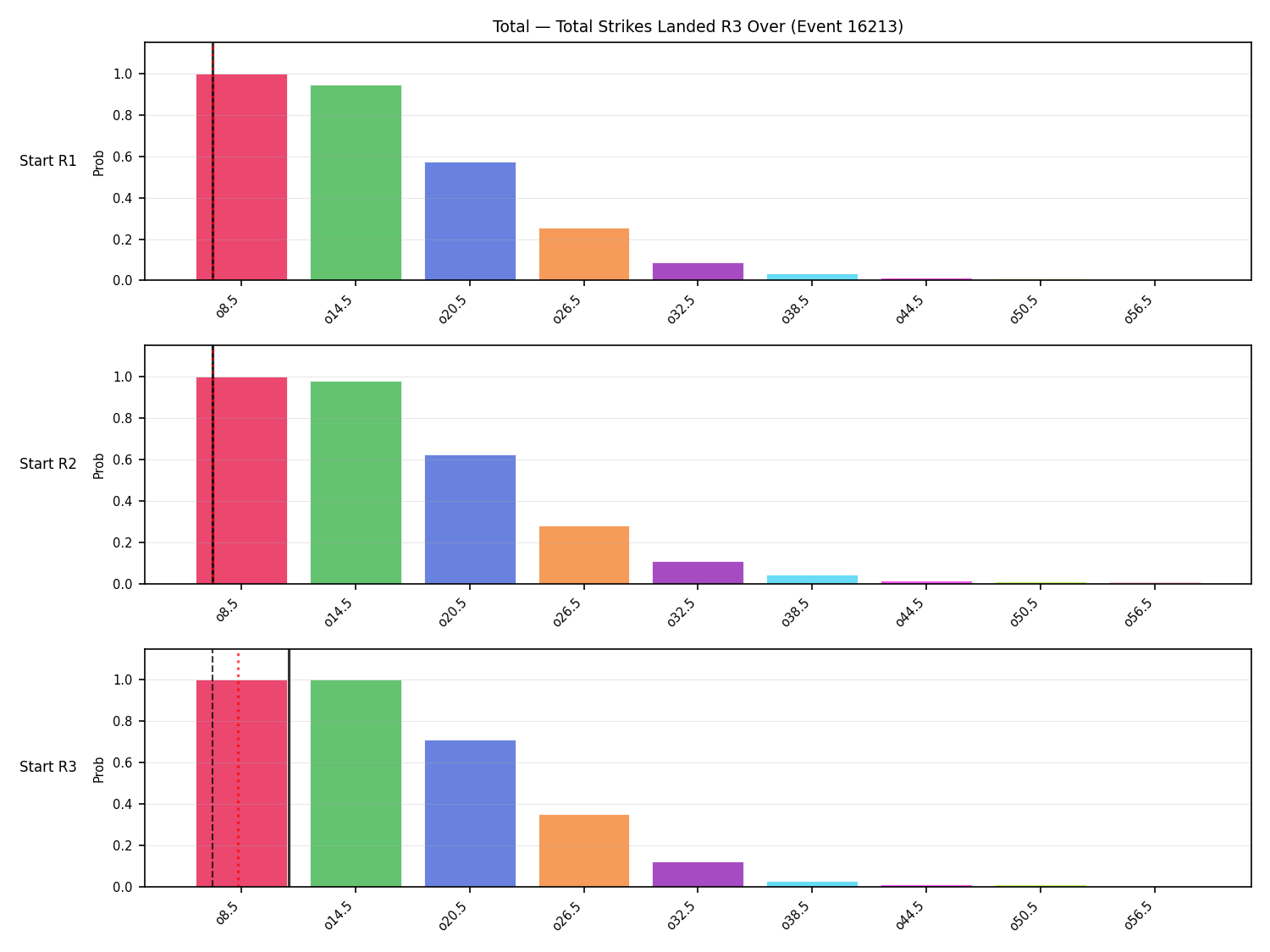 Stats/Round/Total Overs/Total Strikes Landed/Round 03/16213 Round 03 Over Snapshots — Dev