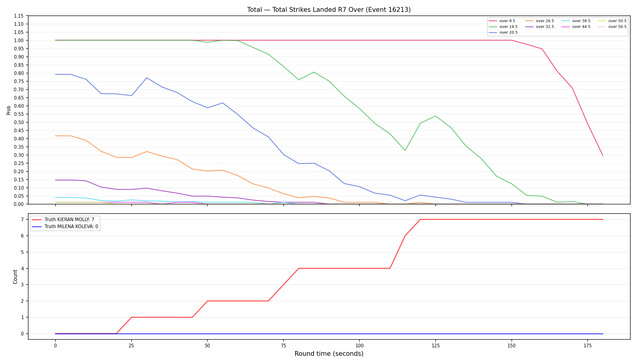 Stats/Round/Total Overs/Total Strikes Landed/Round 07/16213 Round 07 Over — Dev