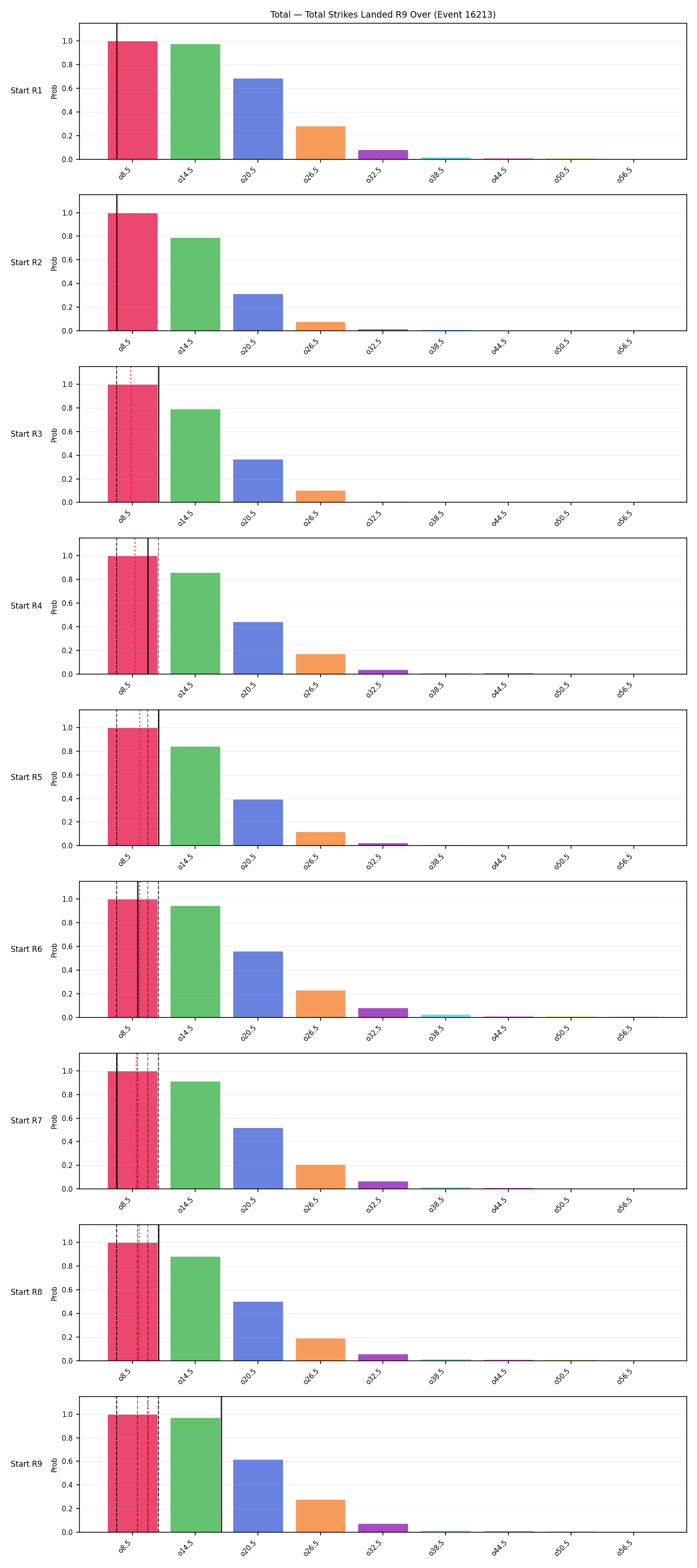 Stats/Round/Total Overs/Total Strikes Landed/Round 09/16213 Round 09 Over Snapshots — Dev