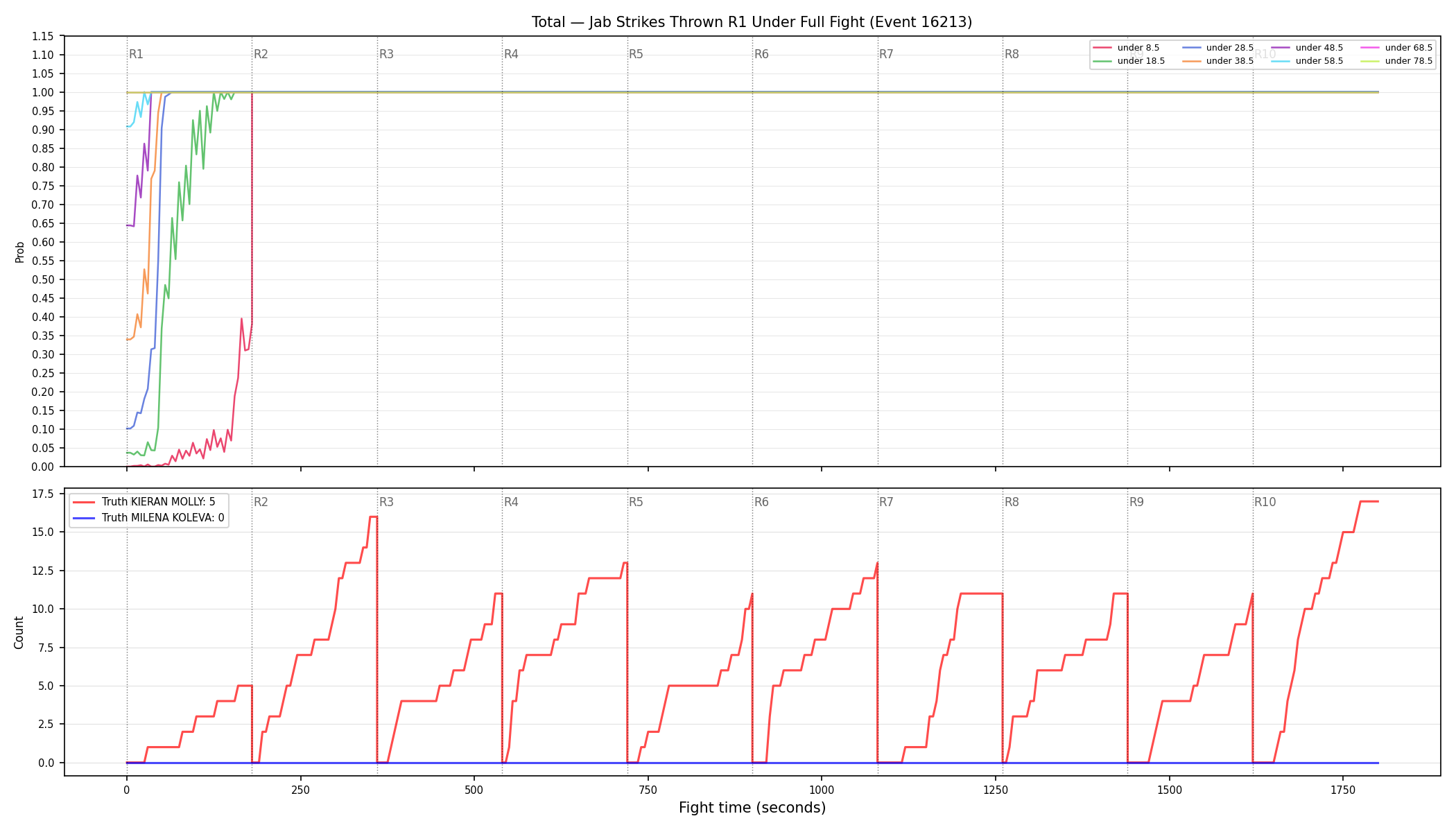 Stats/Round/Total Unders/Jab Strikes Thrown/Round 01/16213 Round 01 Under Fight — Dev