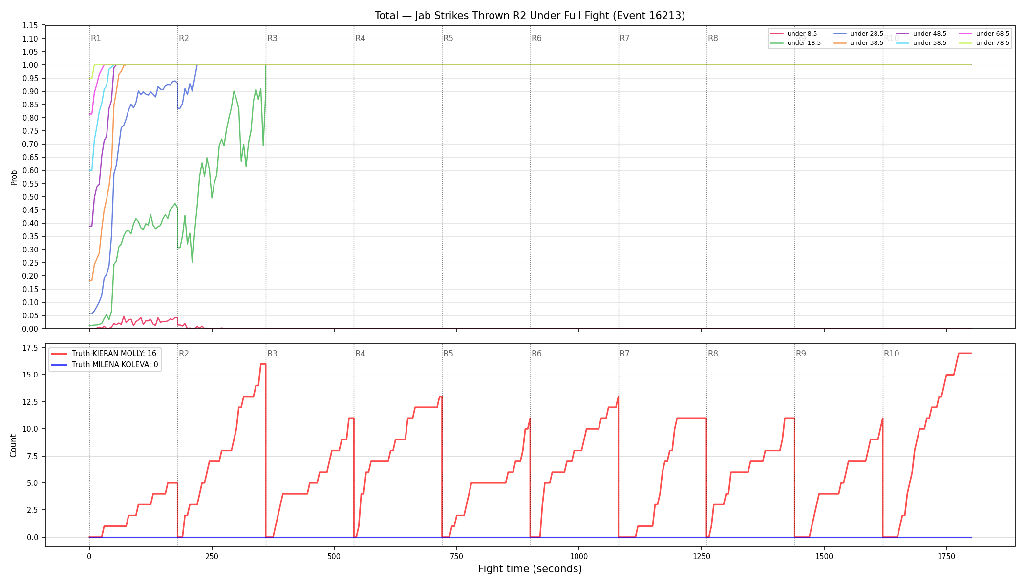 Stats/Round/Total Unders/Jab Strikes Thrown/Round 02/16213 Round 02 Under Fight — Dev