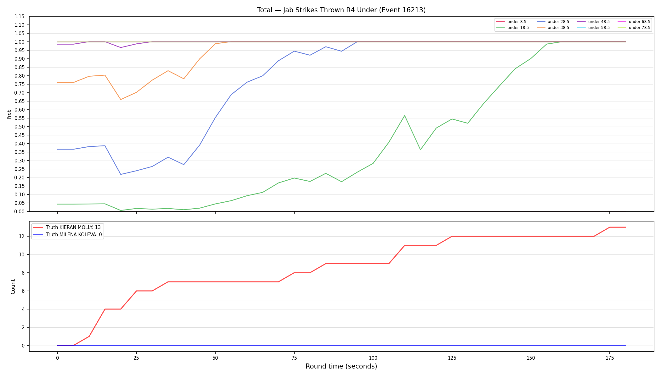 Stats/Round/Total Unders/Jab Strikes Thrown/Round 04/16213 Round 04 Under — Dev