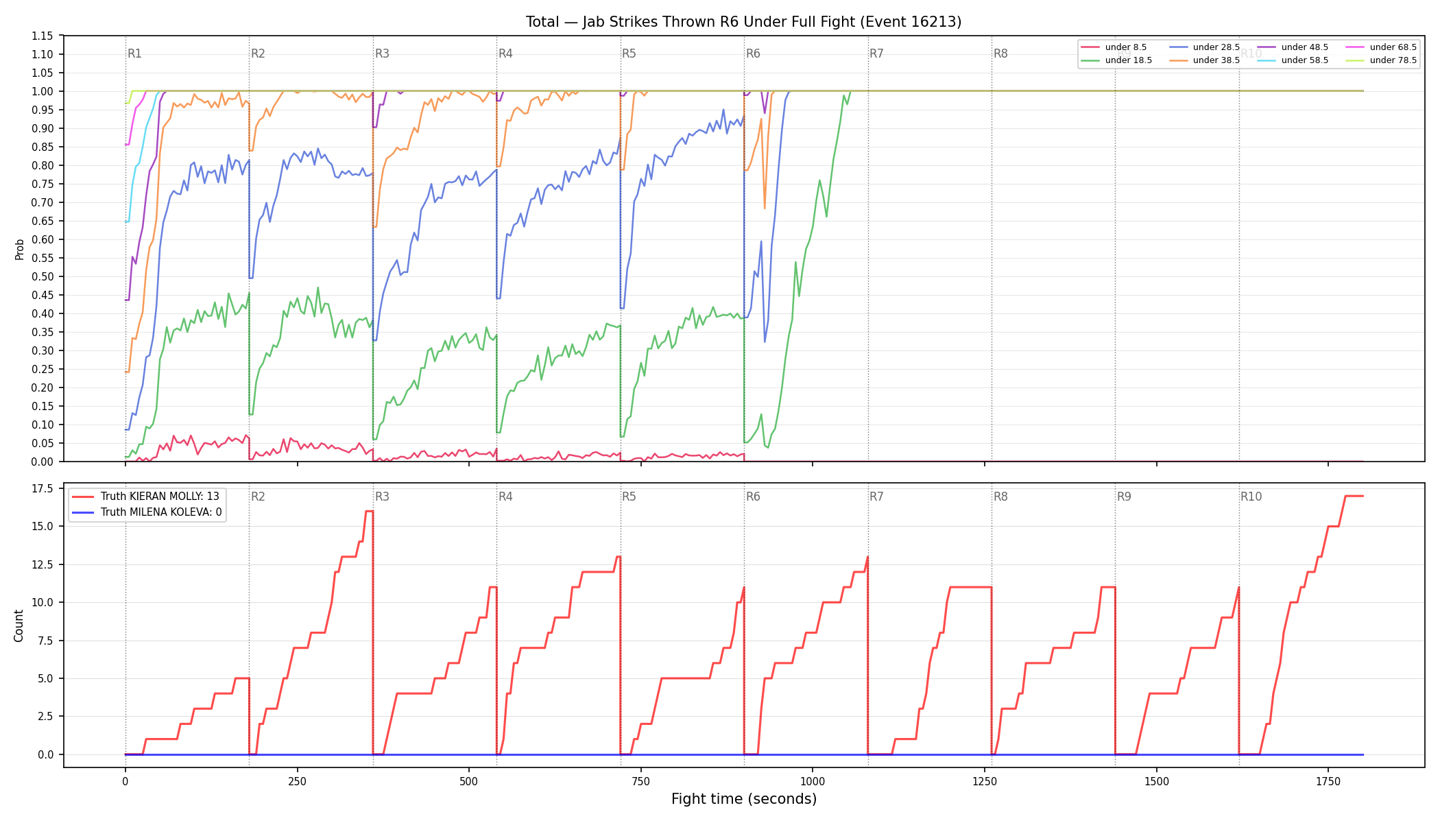 Stats/Round/Total Unders/Jab Strikes Thrown/Round 06/16213 Round 06 Under Fight — Dev