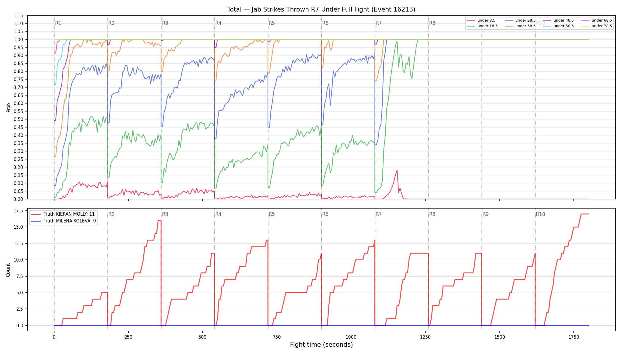 Stats/Round/Total Unders/Jab Strikes Thrown/Round 07/16213 Round 07 Under Fight — Dev