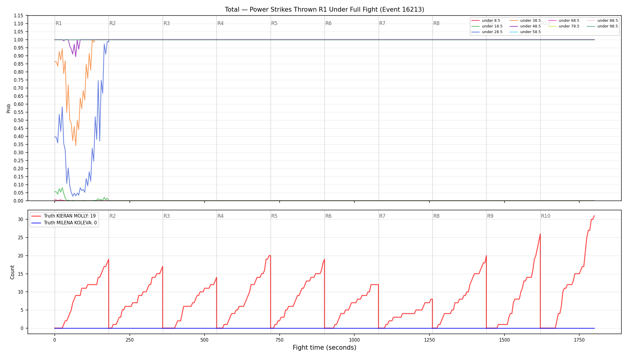 Stats/Round/Total Unders/Power Strikes Thrown/Round 01/16213 Round 01 Under Fight — Dev