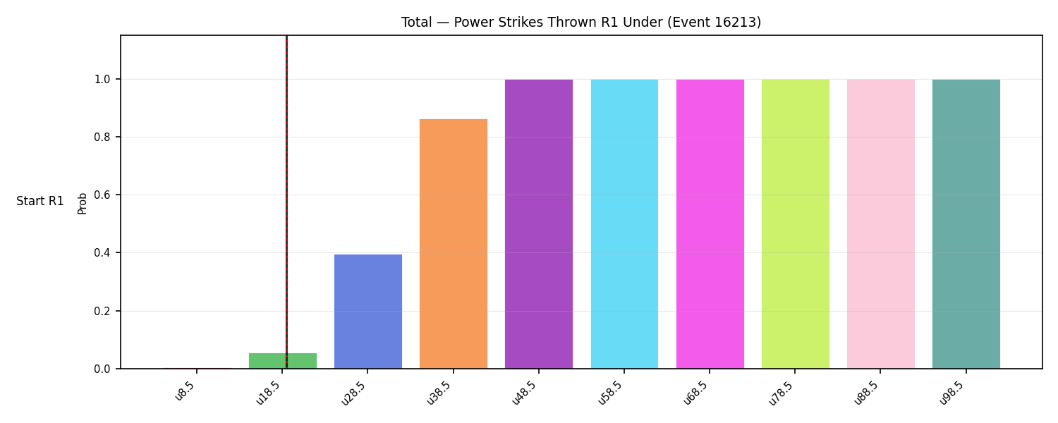Stats/Round/Total Unders/Power Strikes Thrown/Round 01/16213 Round 01 Under Snapshots — Dev