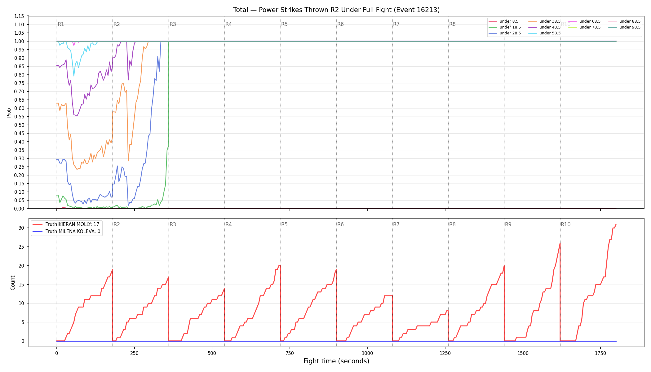 Stats/Round/Total Unders/Power Strikes Thrown/Round 02/16213 Round 02 Under Fight — Dev