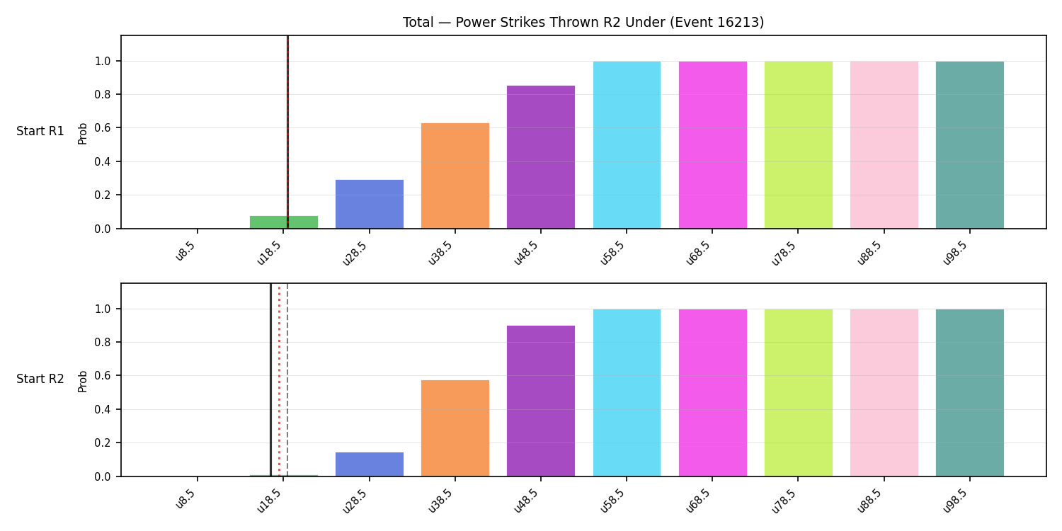 Stats/Round/Total Unders/Power Strikes Thrown/Round 02/16213 Round 02 Under Snapshots — Dev