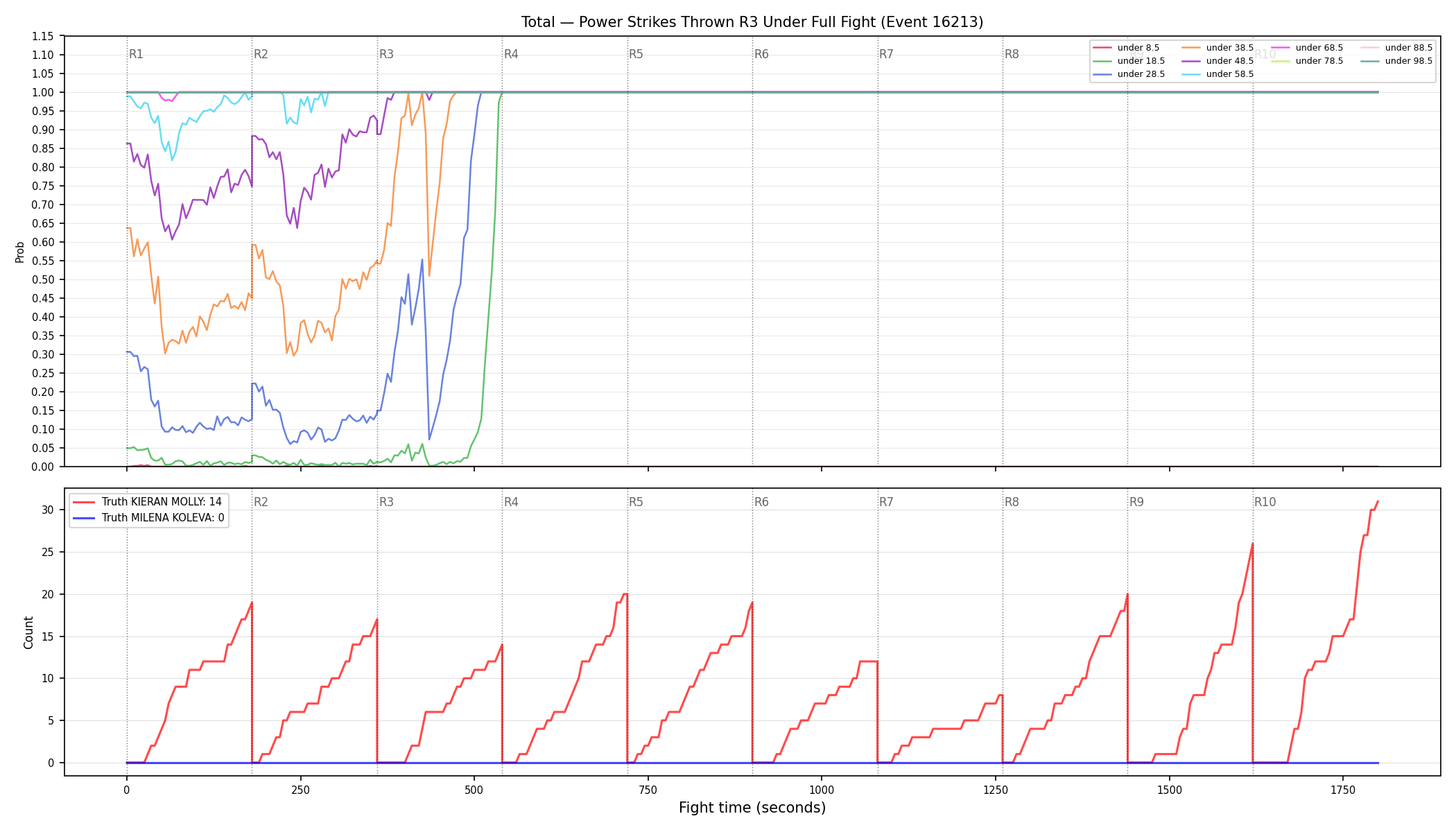 Stats/Round/Total Unders/Power Strikes Thrown/Round 03/16213 Round 03 Under Fight — Dev