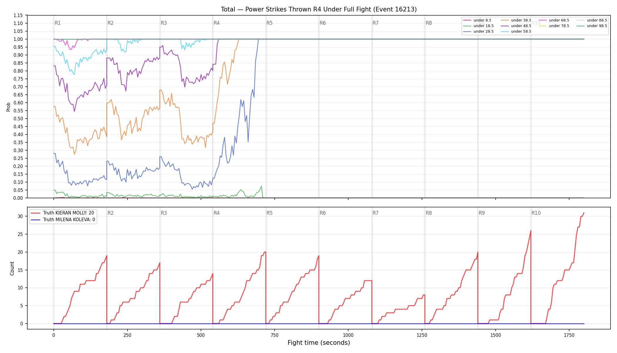 Stats/Round/Total Unders/Power Strikes Thrown/Round 04/16213 Round 04 Under Fight — Dev