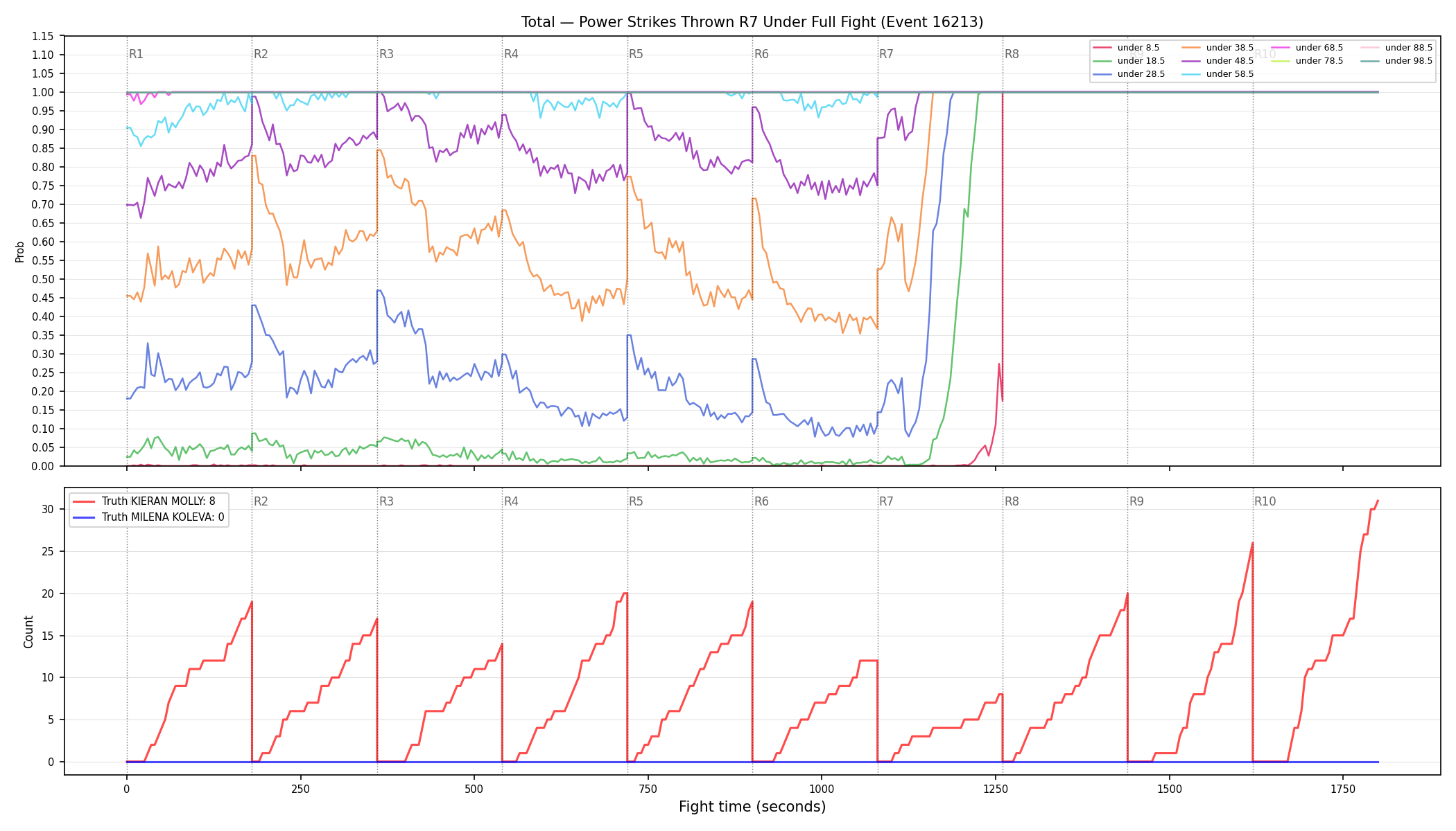 Stats/Round/Total Unders/Power Strikes Thrown/Round 07/16213 Round 07 Under Fight — Dev