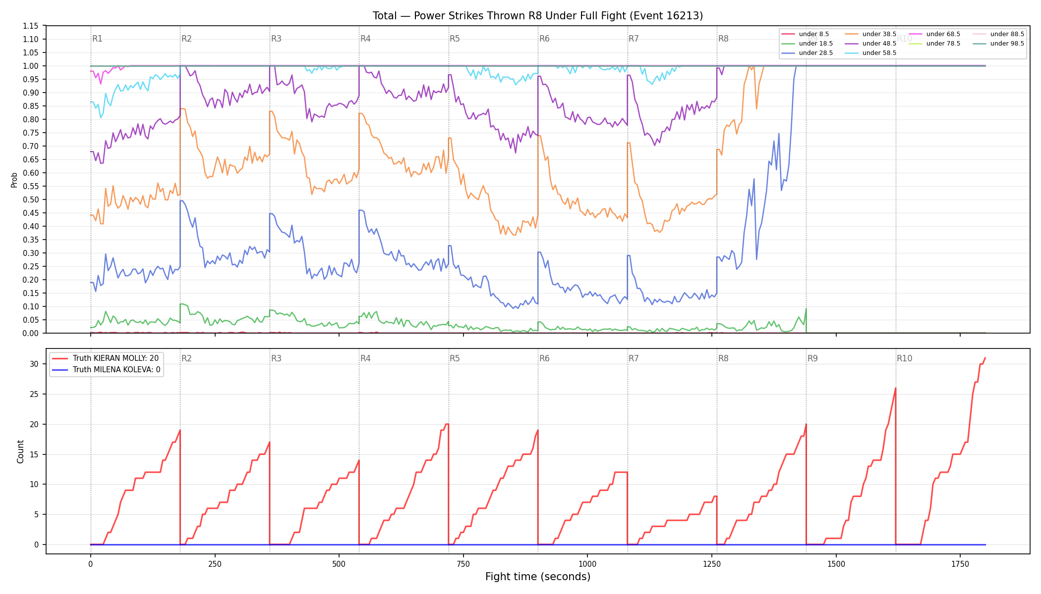 Stats/Round/Total Unders/Power Strikes Thrown/Round 08/16213 Round 08 Under Fight — Dev