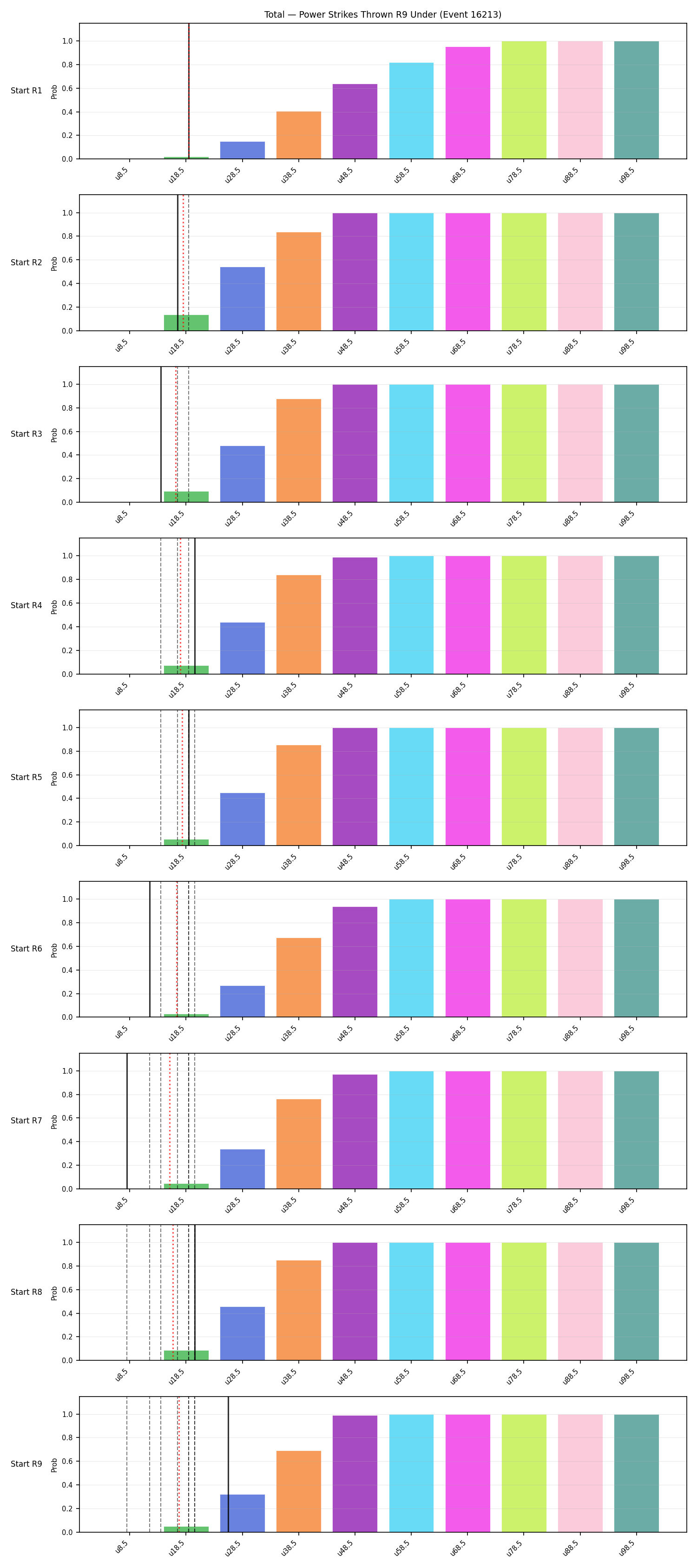 Stats/Round/Total Unders/Power Strikes Thrown/Round 09/16213 Round 09 Under Snapshots — Dev