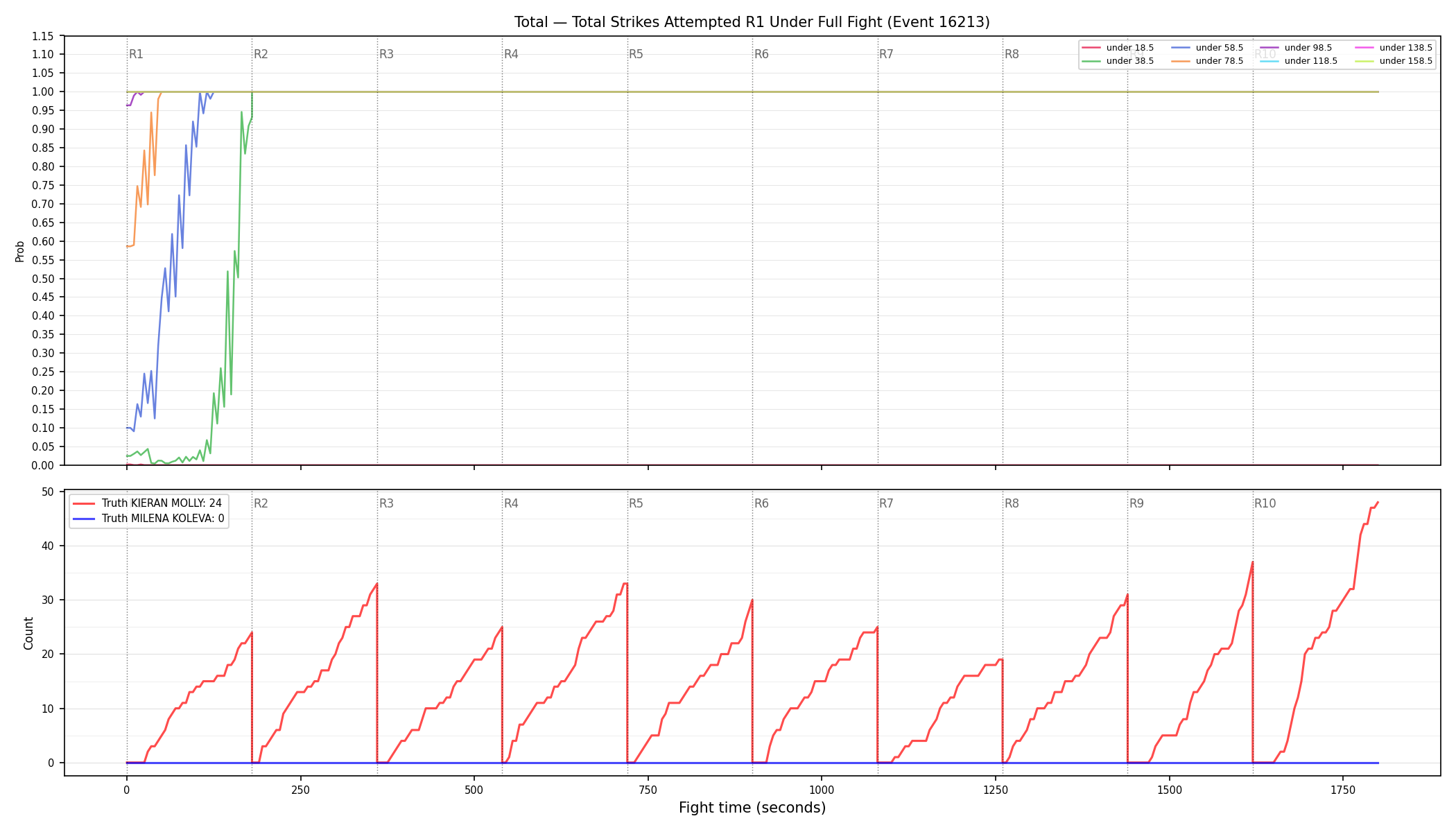 Stats/Round/Total Unders/Total Strikes Attempted/Round 01/16213 Round 01 Under Fight — Dev