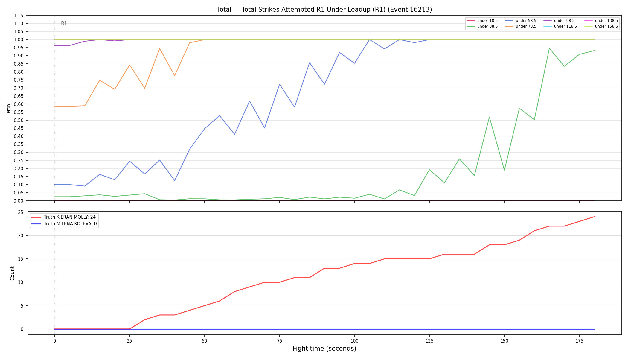 Stats/Round/Total Unders/Total Strikes Attempted/Round 01/16213 Round 01 Under Leadup — Dev