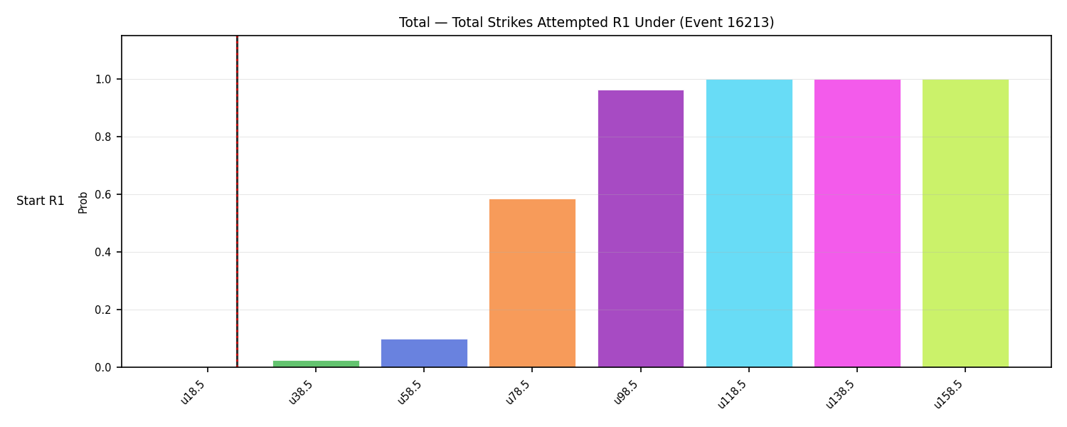 Stats/Round/Total Unders/Total Strikes Attempted/Round 01/16213 Round 01 Under Snapshots — Dev