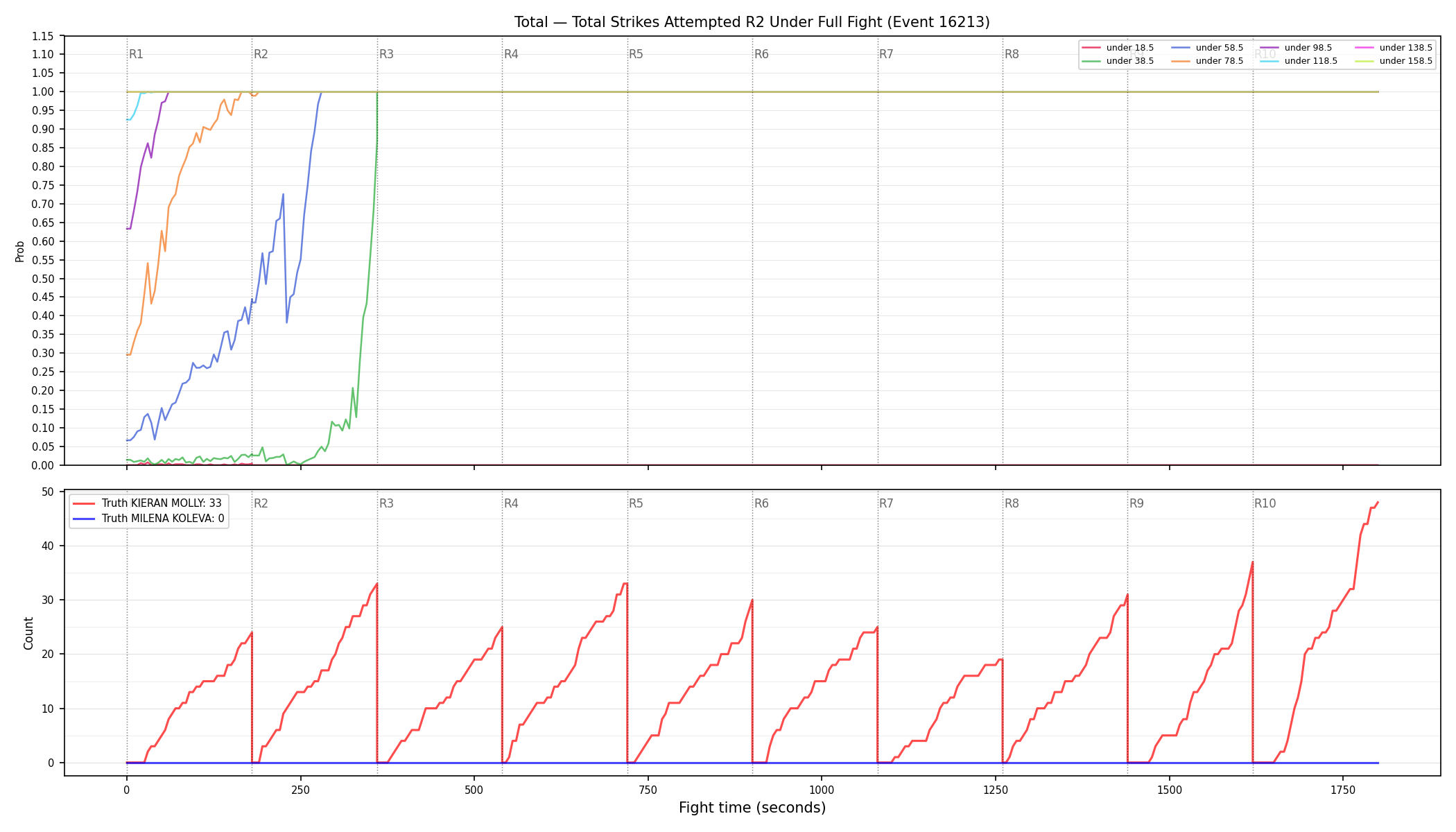 Stats/Round/Total Unders/Total Strikes Attempted/Round 02/16213 Round 02 Under Fight — Dev
