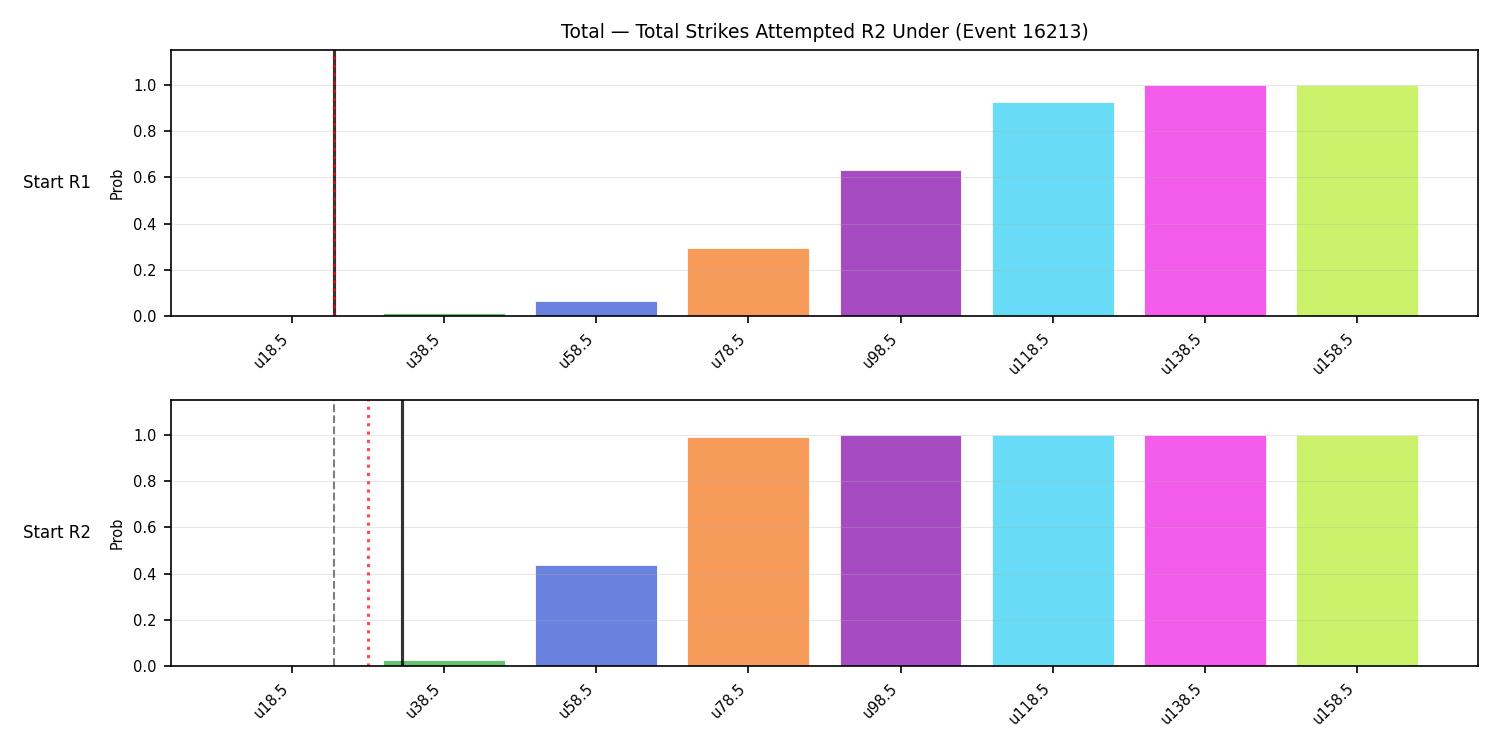 Stats/Round/Total Unders/Total Strikes Attempted/Round 02/16213 Round 02 Under Snapshots — Dev