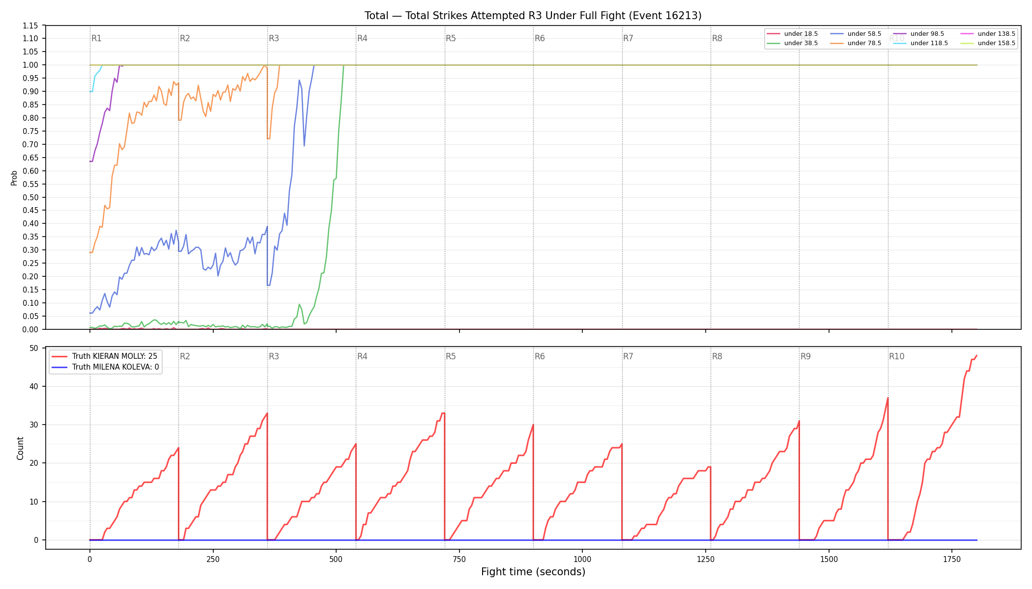 Stats/Round/Total Unders/Total Strikes Attempted/Round 03/16213 Round 03 Under Fight — Dev