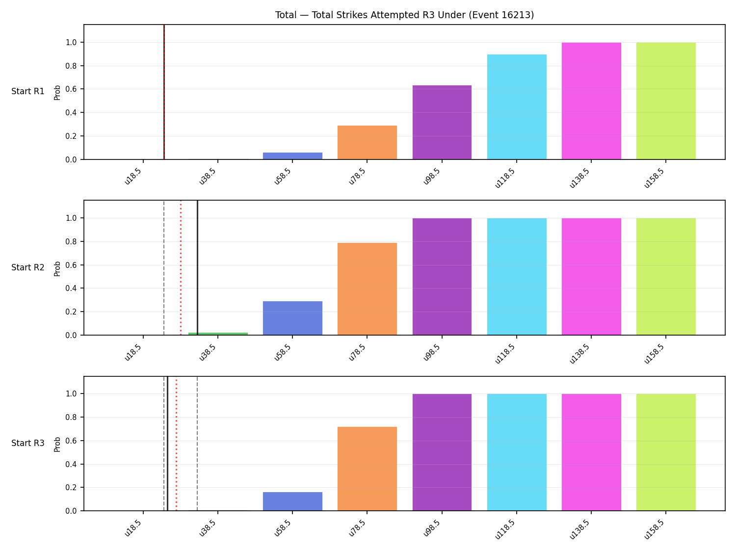 Stats/Round/Total Unders/Total Strikes Attempted/Round 03/16213 Round 03 Under Snapshots — Dev