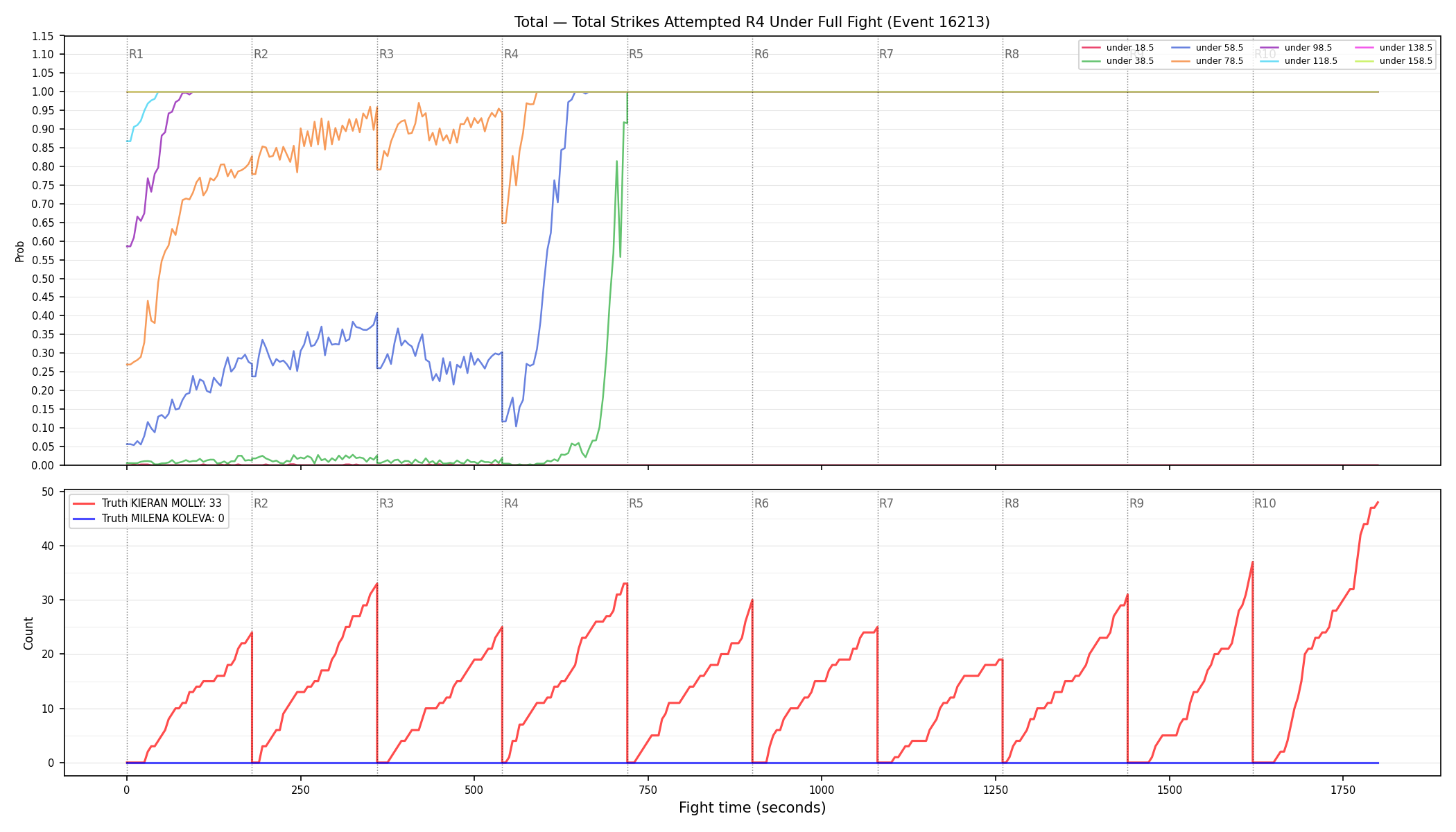 Stats/Round/Total Unders/Total Strikes Attempted/Round 04/16213 Round 04 Under Fight — Dev