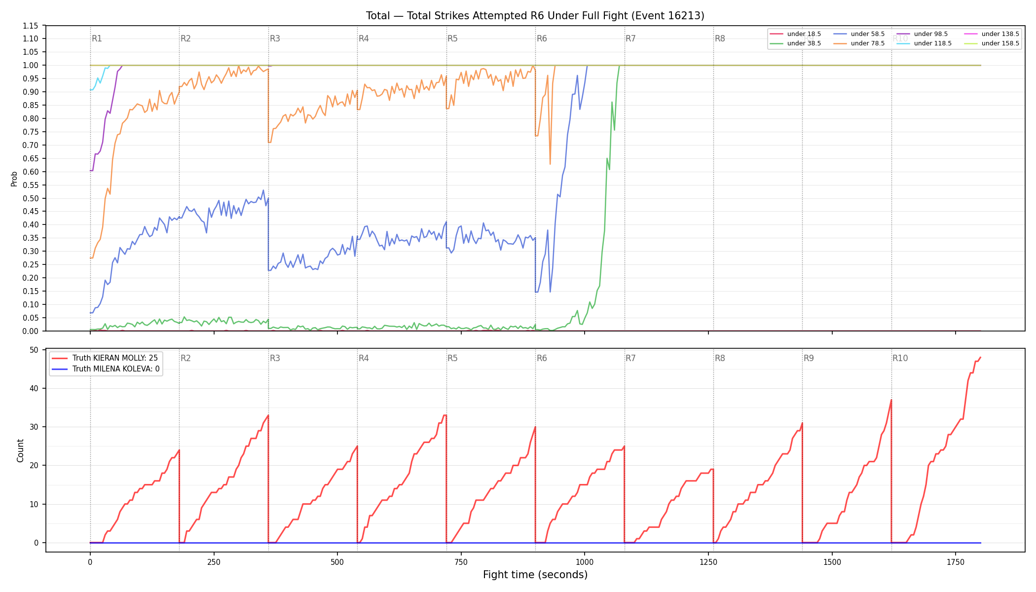 Stats/Round/Total Unders/Total Strikes Attempted/Round 06/16213 Round 06 Under Fight — Dev