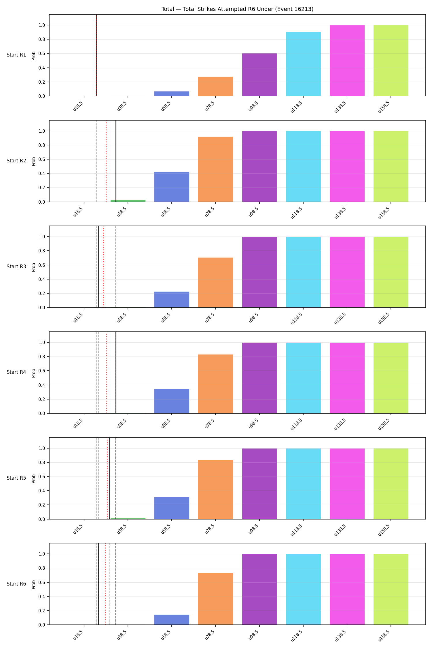 Stats/Round/Total Unders/Total Strikes Attempted/Round 06/16213 Round 06 Under Snapshots — Dev