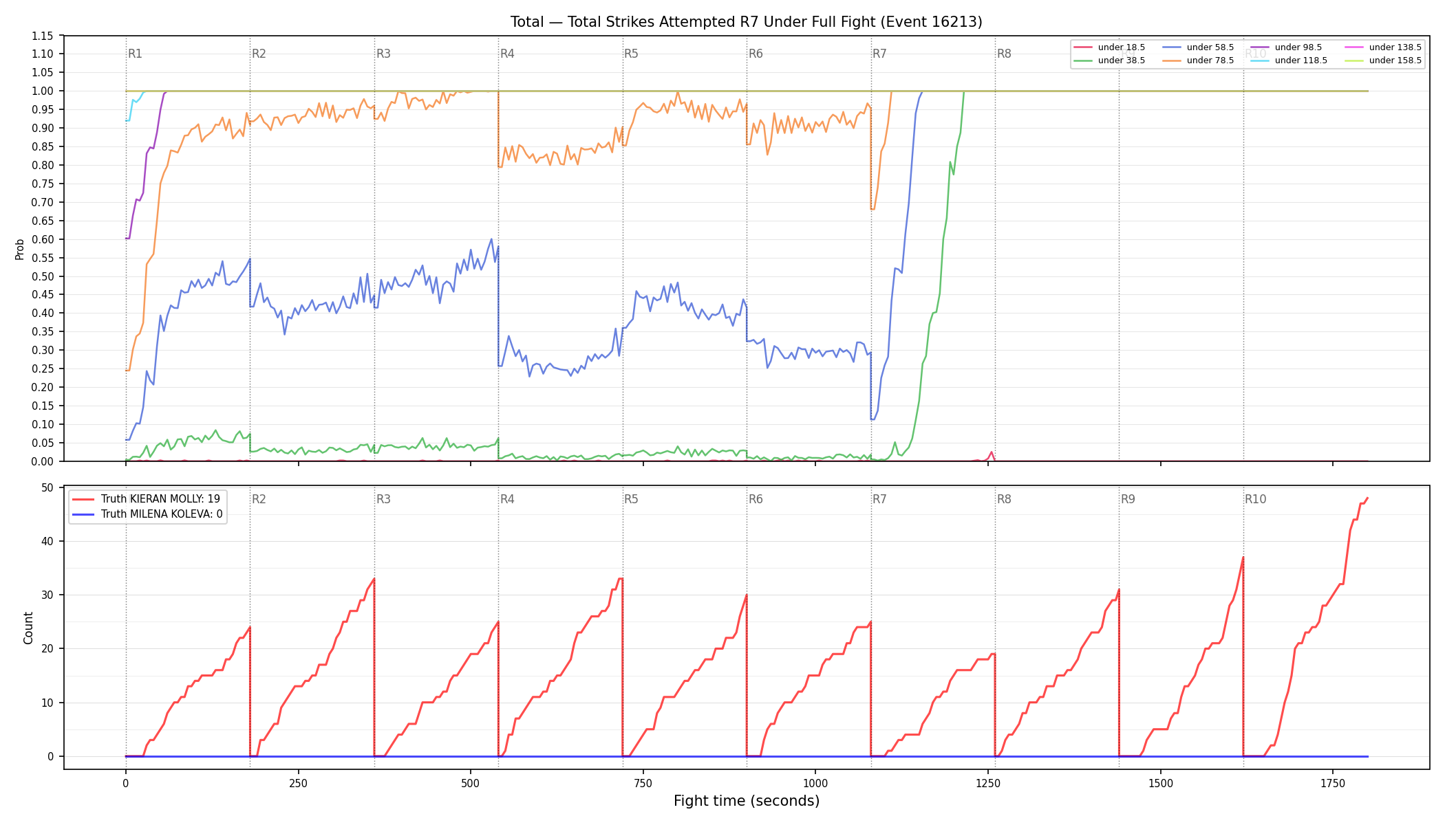 Stats/Round/Total Unders/Total Strikes Attempted/Round 07/16213 Round 07 Under Fight — Dev