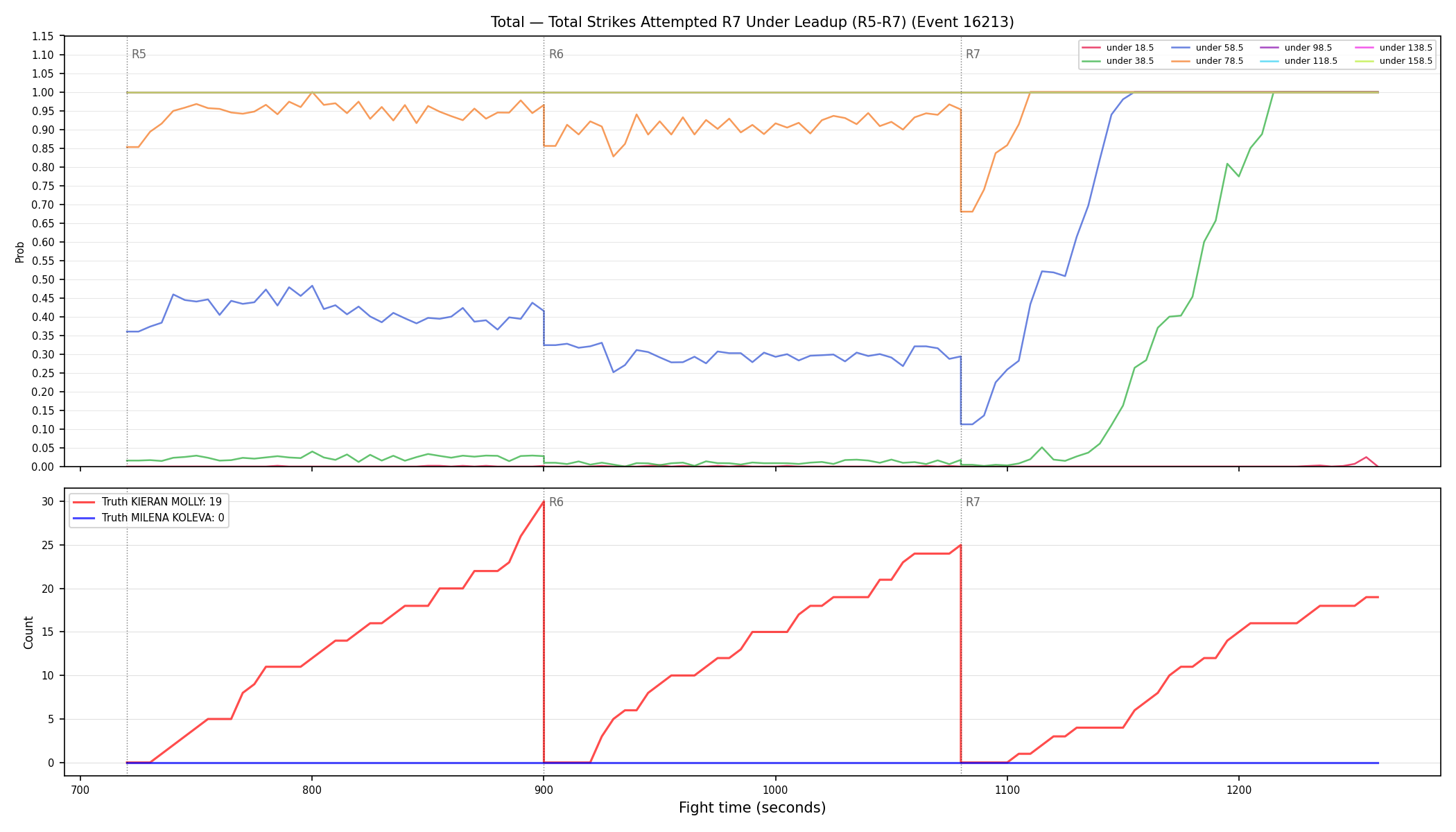 Stats/Round/Total Unders/Total Strikes Attempted/Round 07/16213 Round 07 Under Leadup — Dev