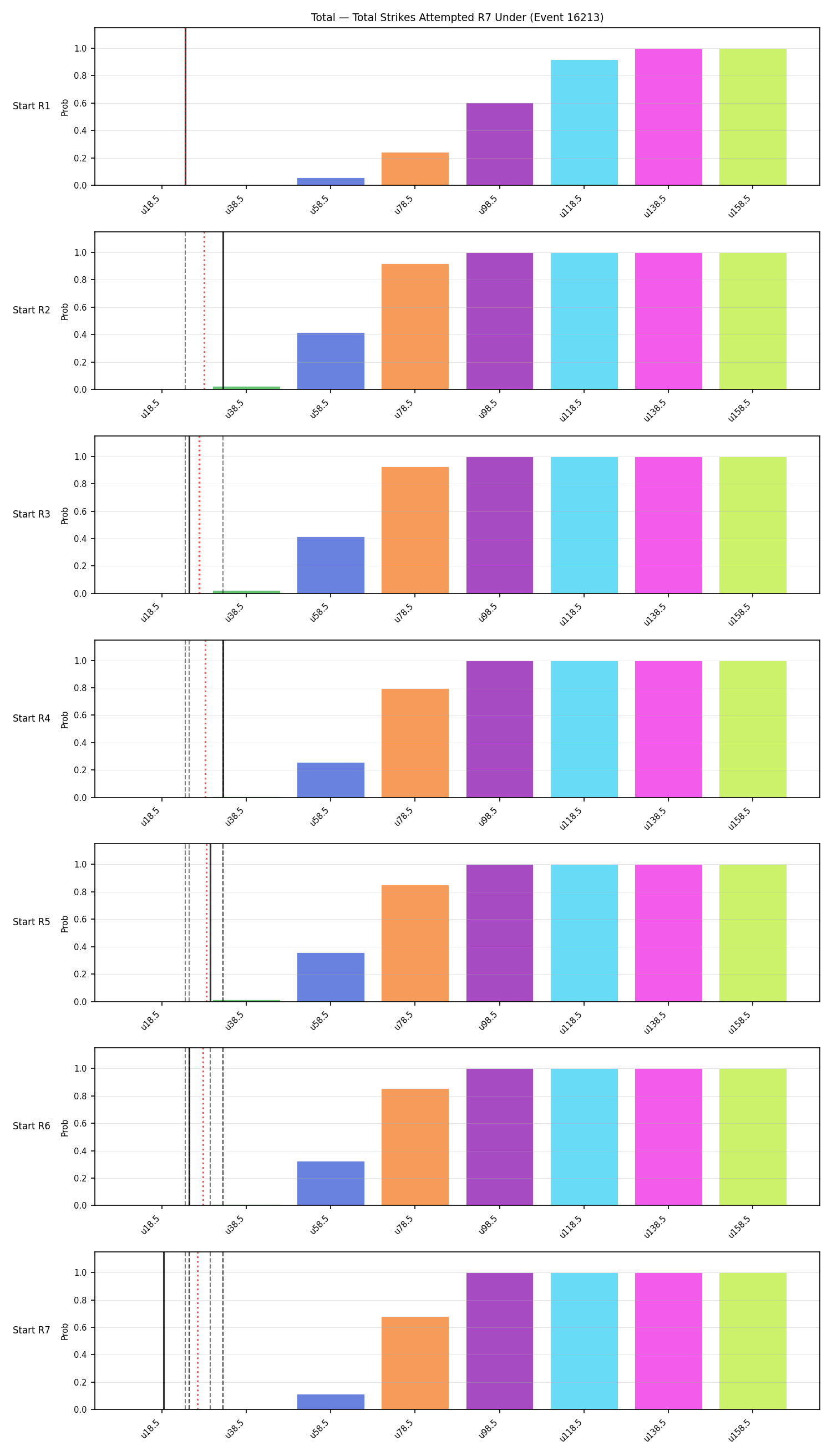 Stats/Round/Total Unders/Total Strikes Attempted/Round 07/16213 Round 07 Under Snapshots — Dev
