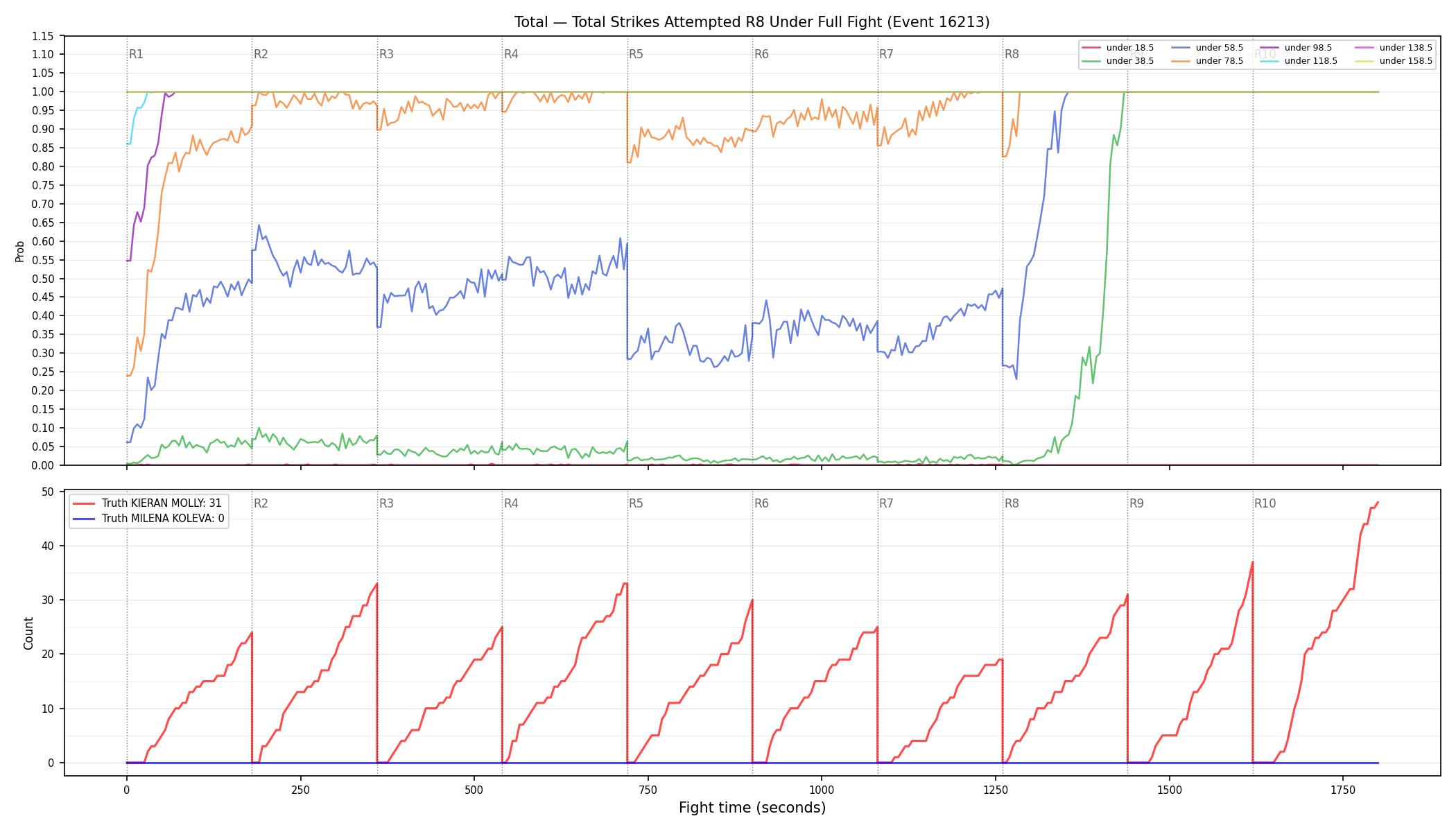 Stats/Round/Total Unders/Total Strikes Attempted/Round 08/16213 Round 08 Under Fight — Dev