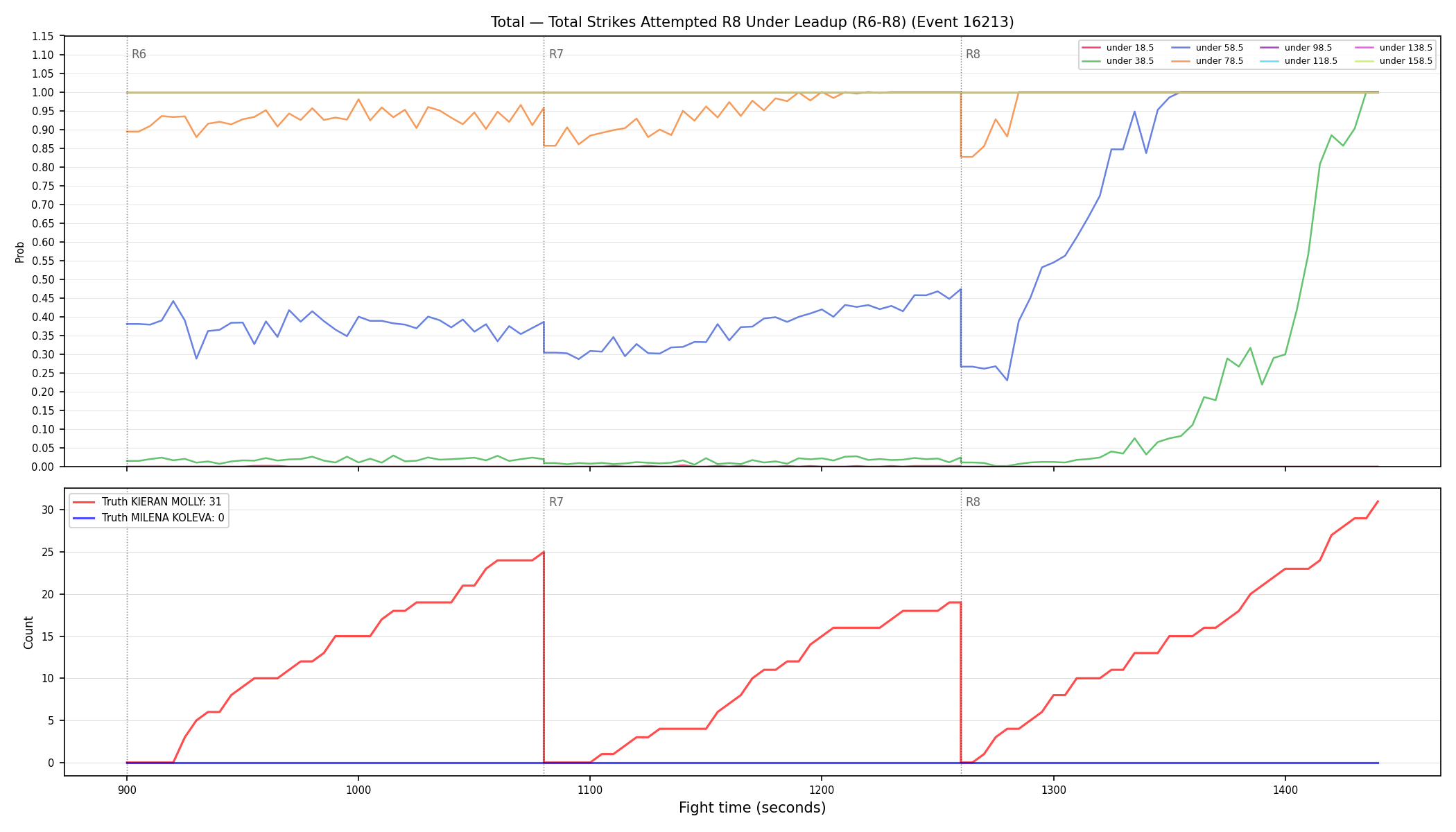 Stats/Round/Total Unders/Total Strikes Attempted/Round 08/16213 Round 08 Under Leadup — Dev