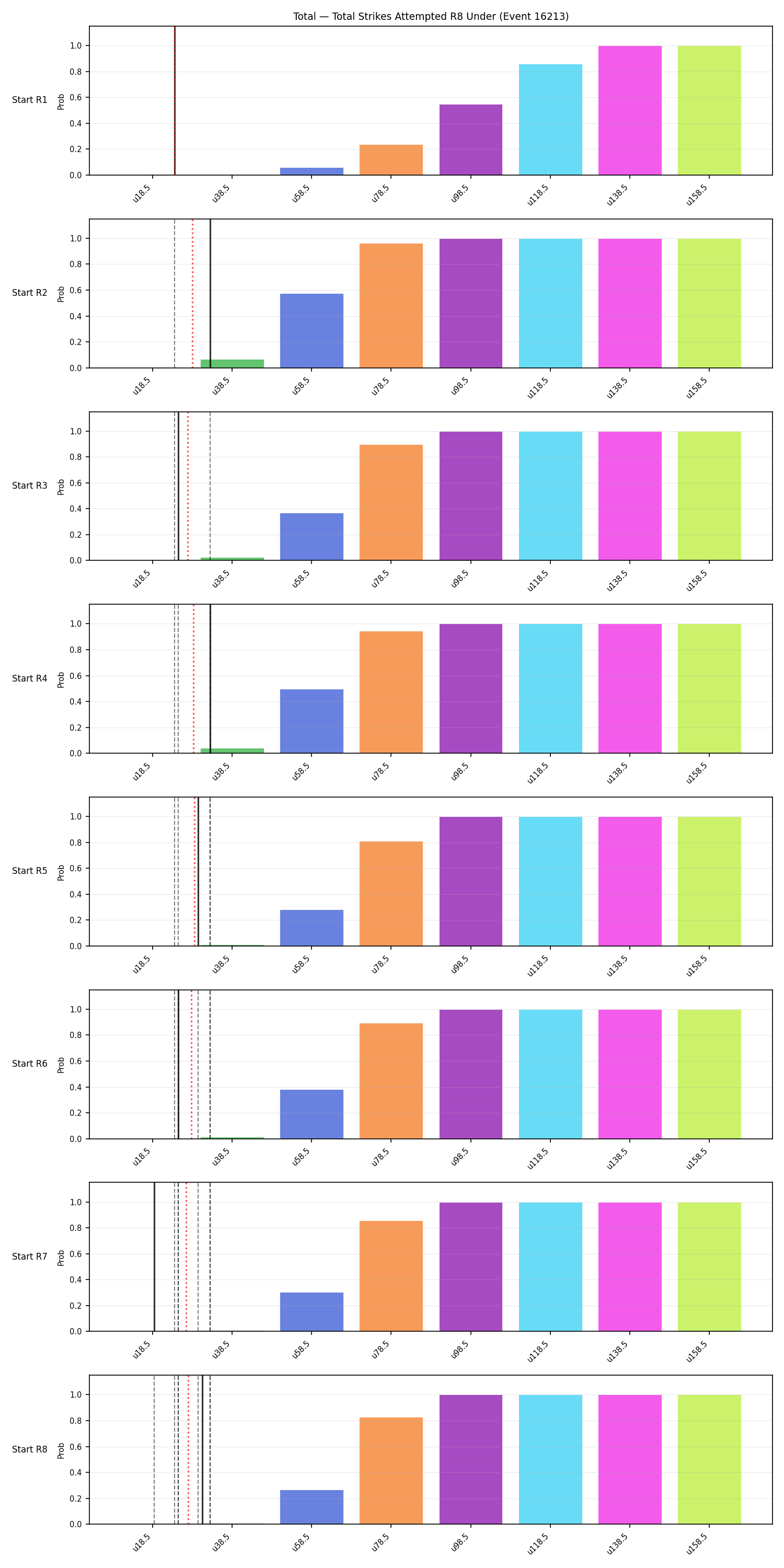 Stats/Round/Total Unders/Total Strikes Attempted/Round 08/16213 Round 08 Under Snapshots — Dev