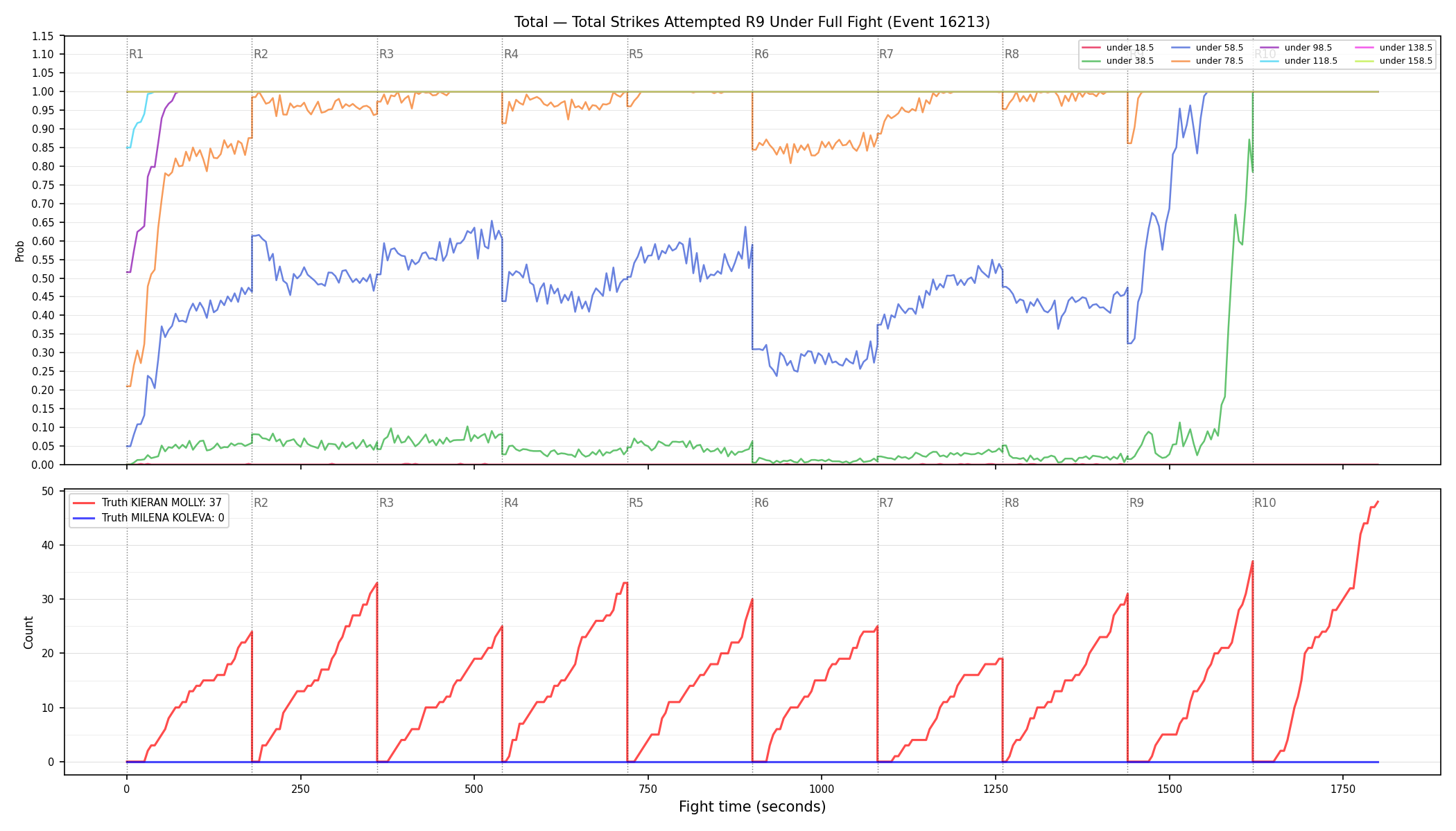 Stats/Round/Total Unders/Total Strikes Attempted/Round 09/16213 Round 09 Under Fight — Dev