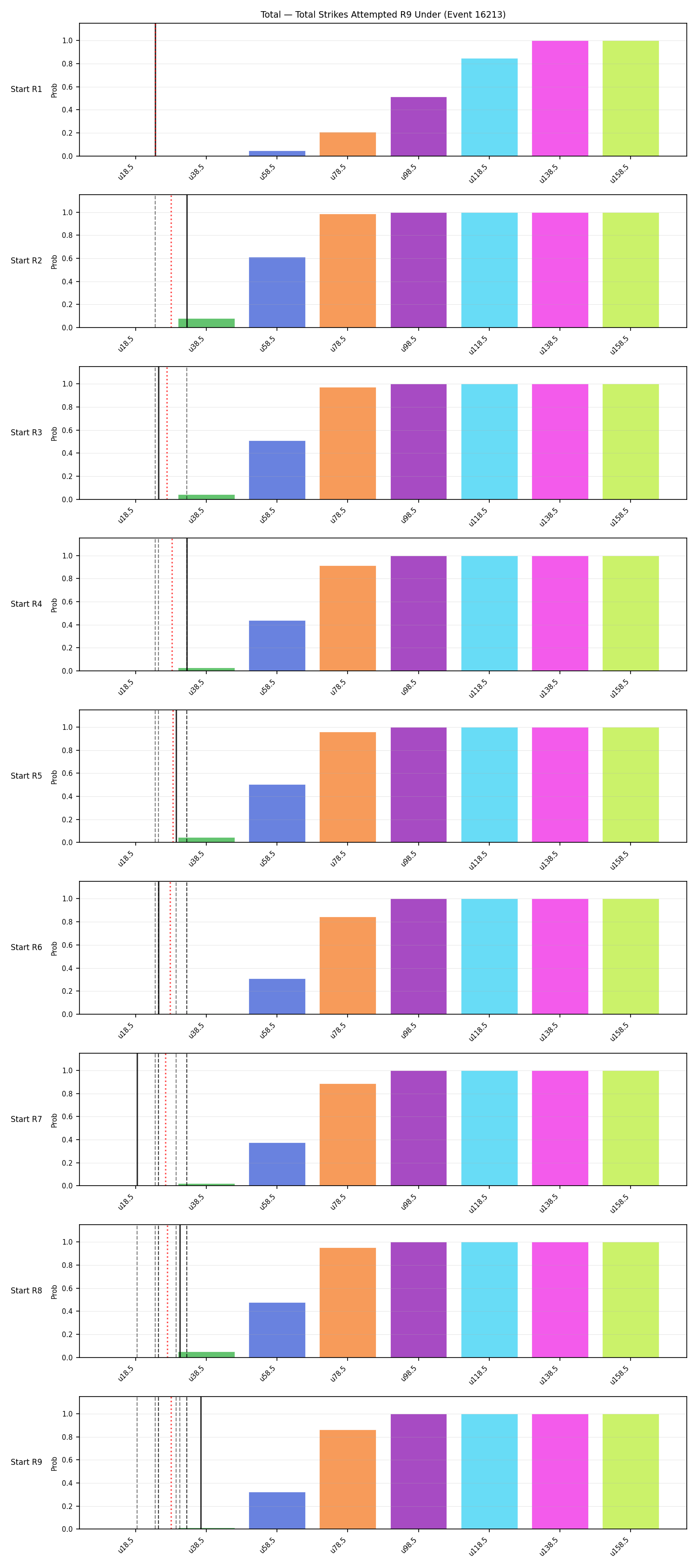 Stats/Round/Total Unders/Total Strikes Attempted/Round 09/16213 Round 09 Under Snapshots — Dev