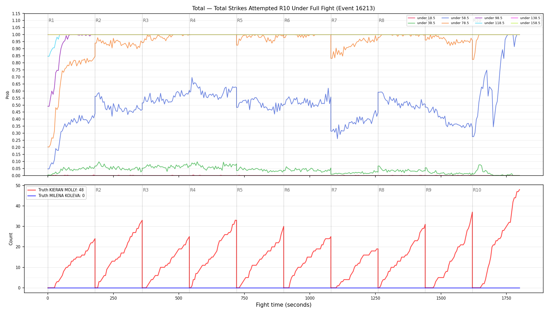 Stats/Round/Total Unders/Total Strikes Attempted/Round 10/16213 Round 10 Under Fight — Dev