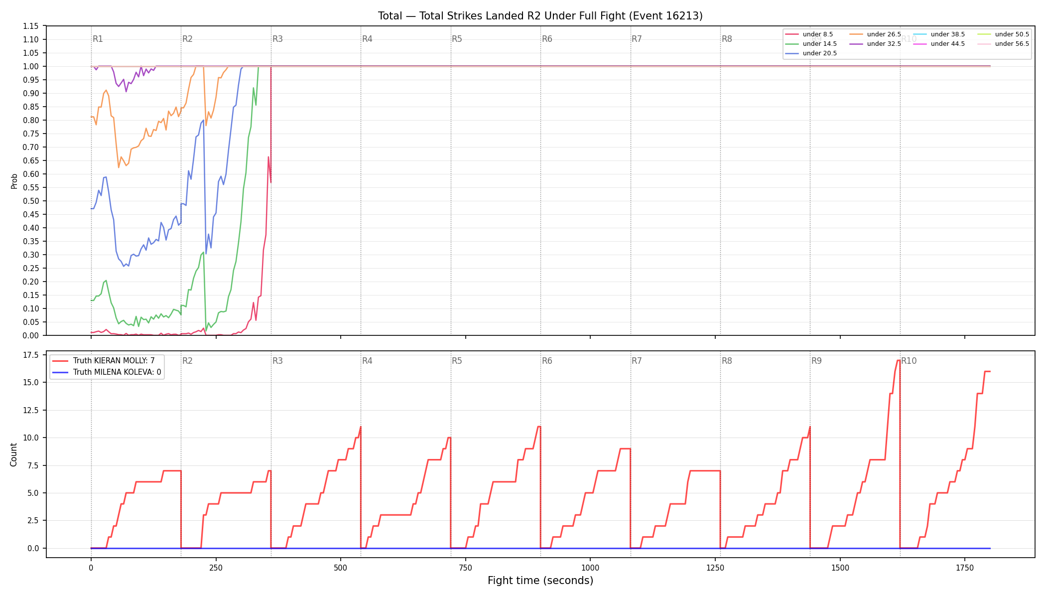 Stats/Round/Total Unders/Total Strikes Landed/Round 02/16213 Round 02 Under Fight — Dev