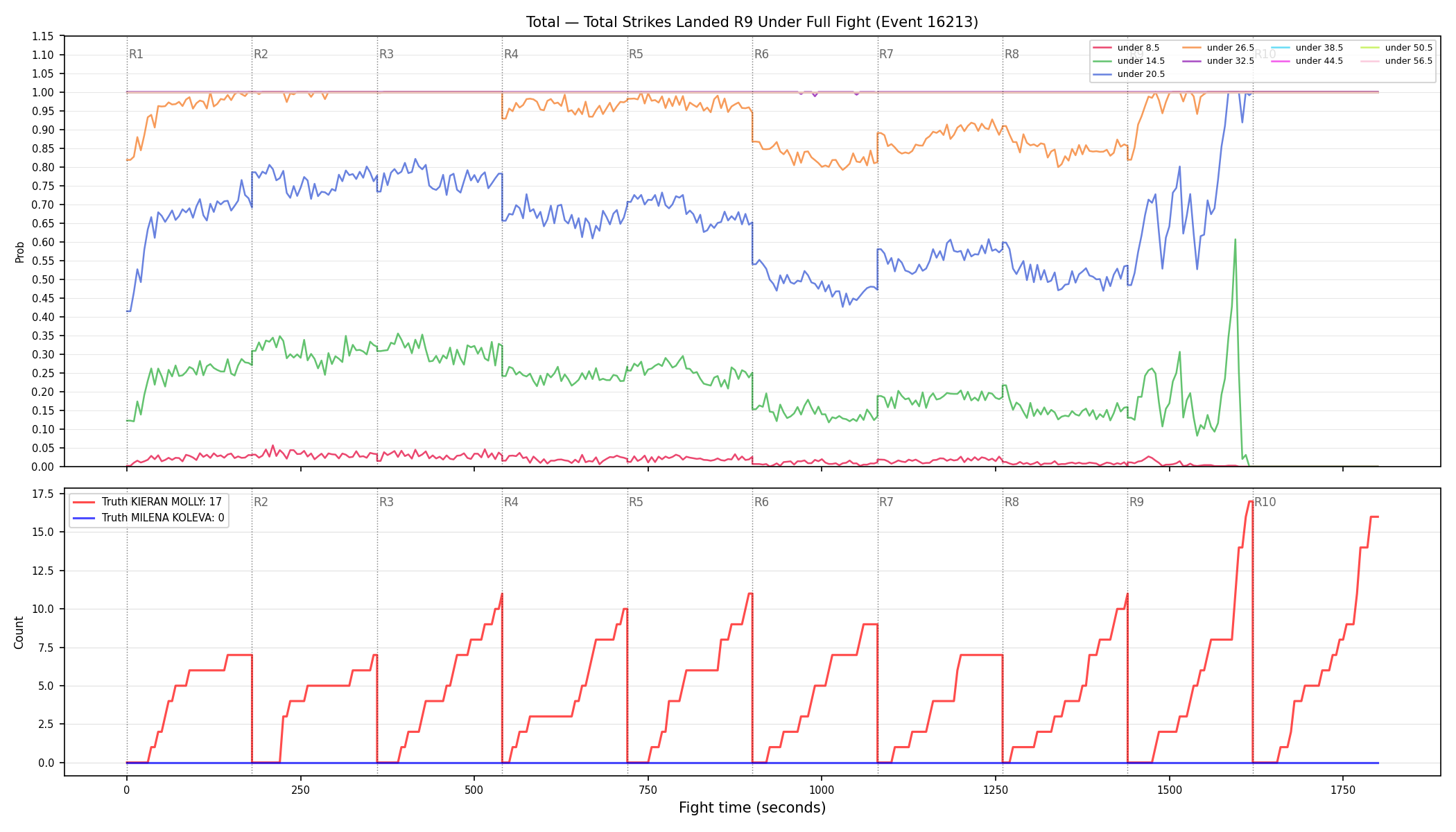 Stats/Round/Total Unders/Total Strikes Landed/Round 09/16213 Round 09 Under Fight — Dev