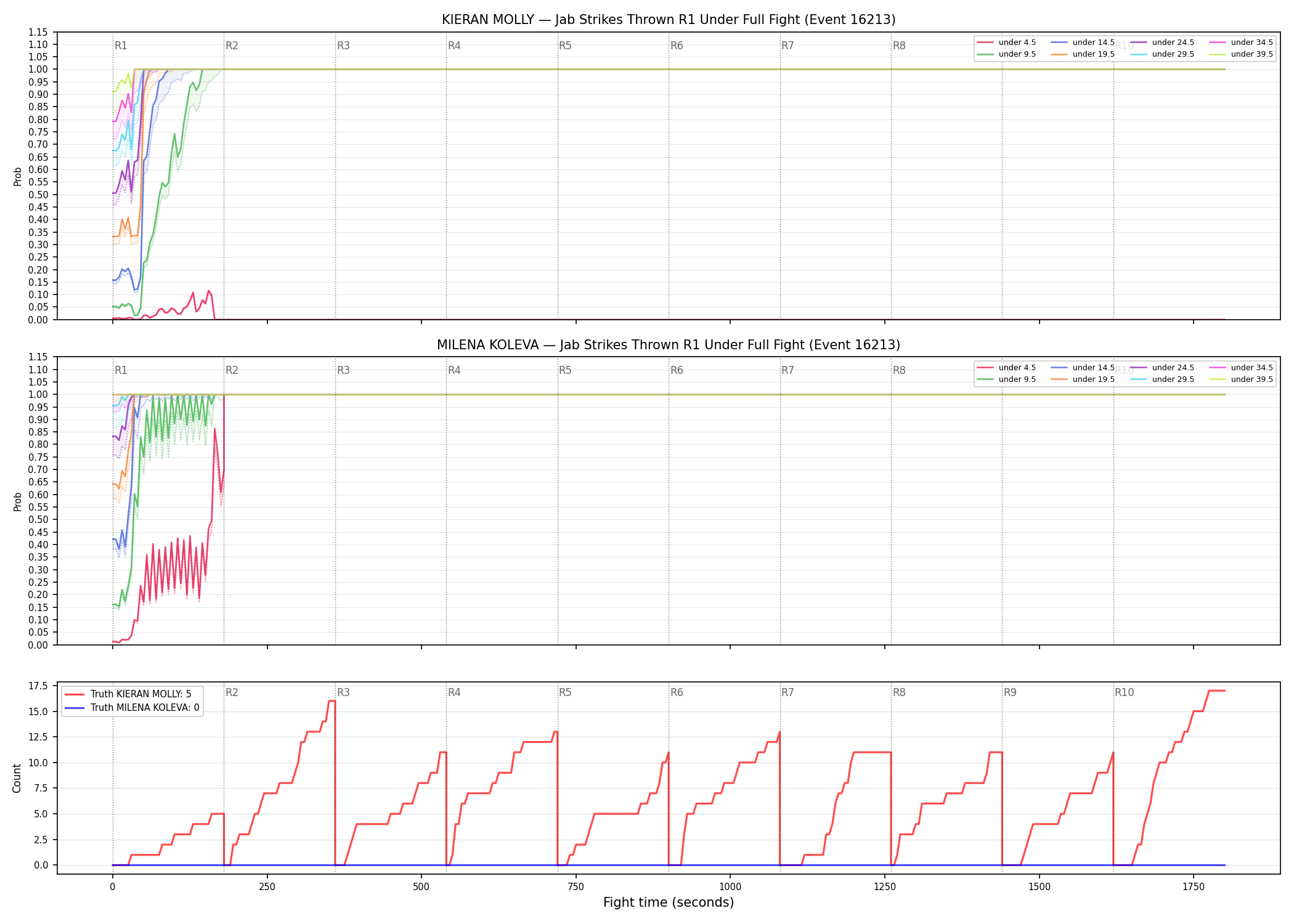 Round: Jab Strikes Thrown — round 1 — fight view — Dev